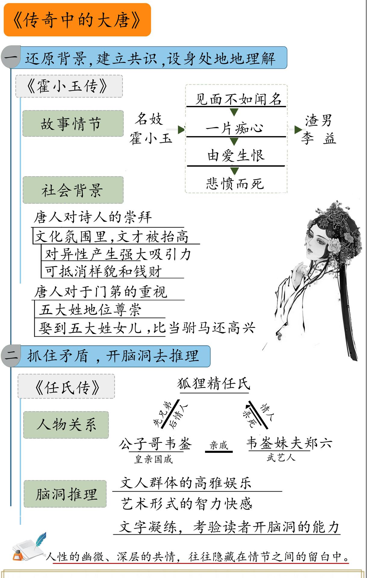 传奇中的大唐