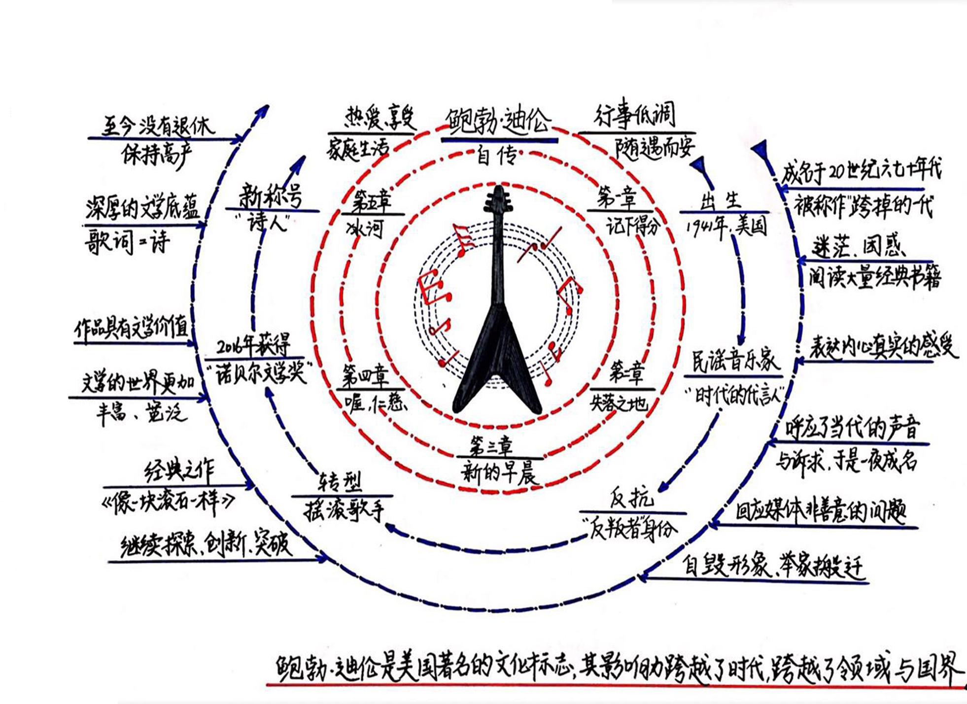 像一块滚石