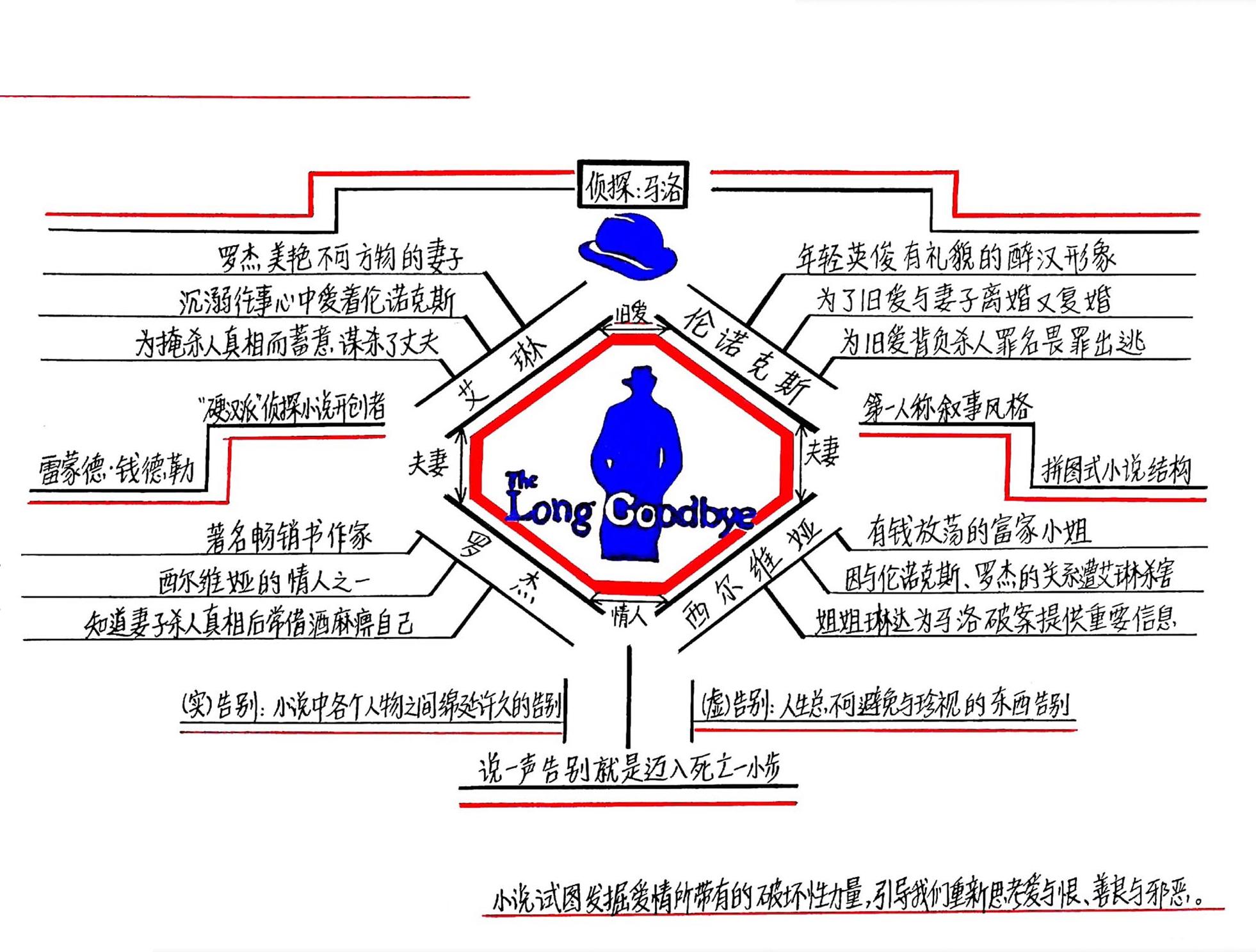 《漫长的告别》