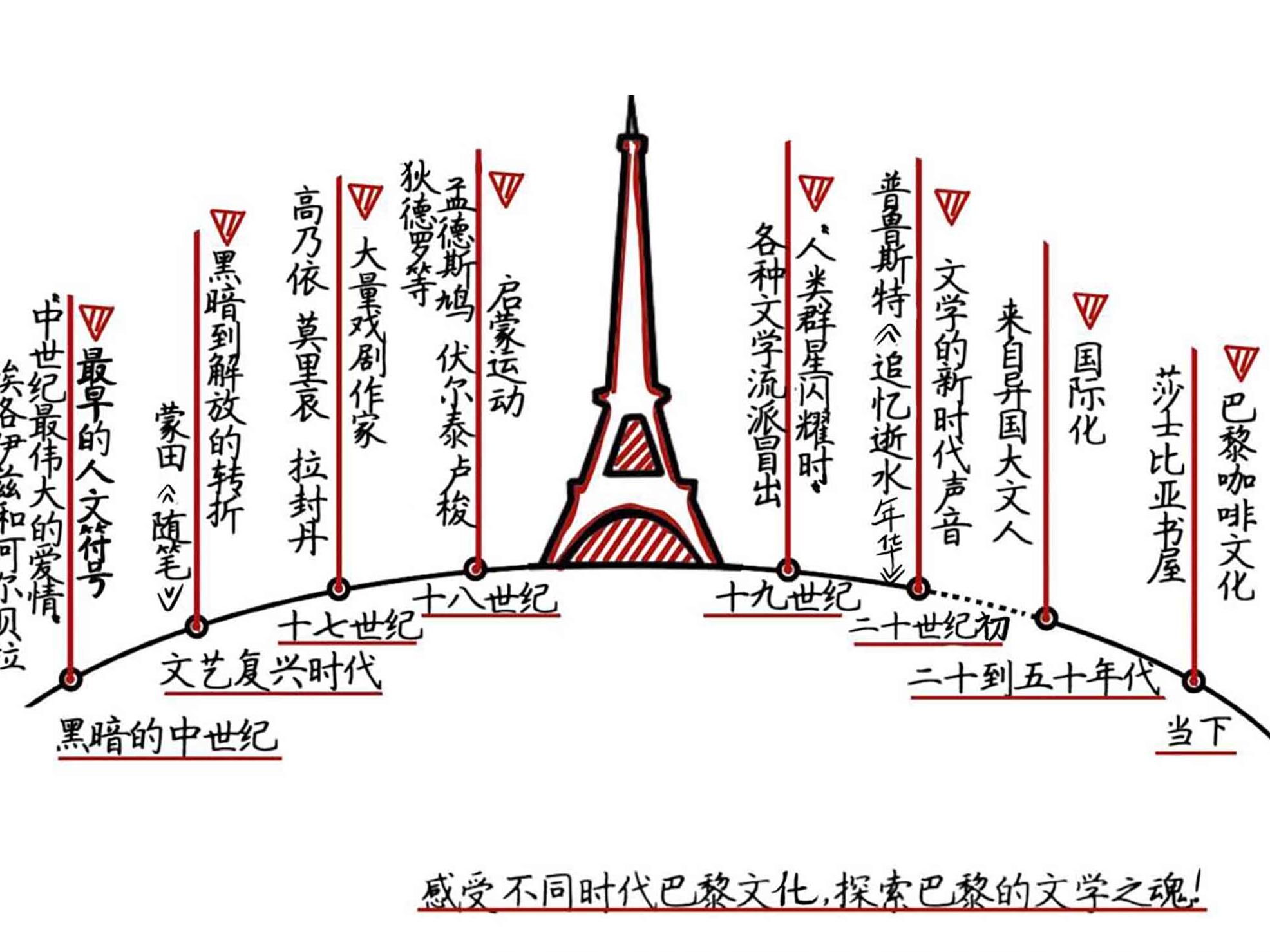 巴黎文学散步地图