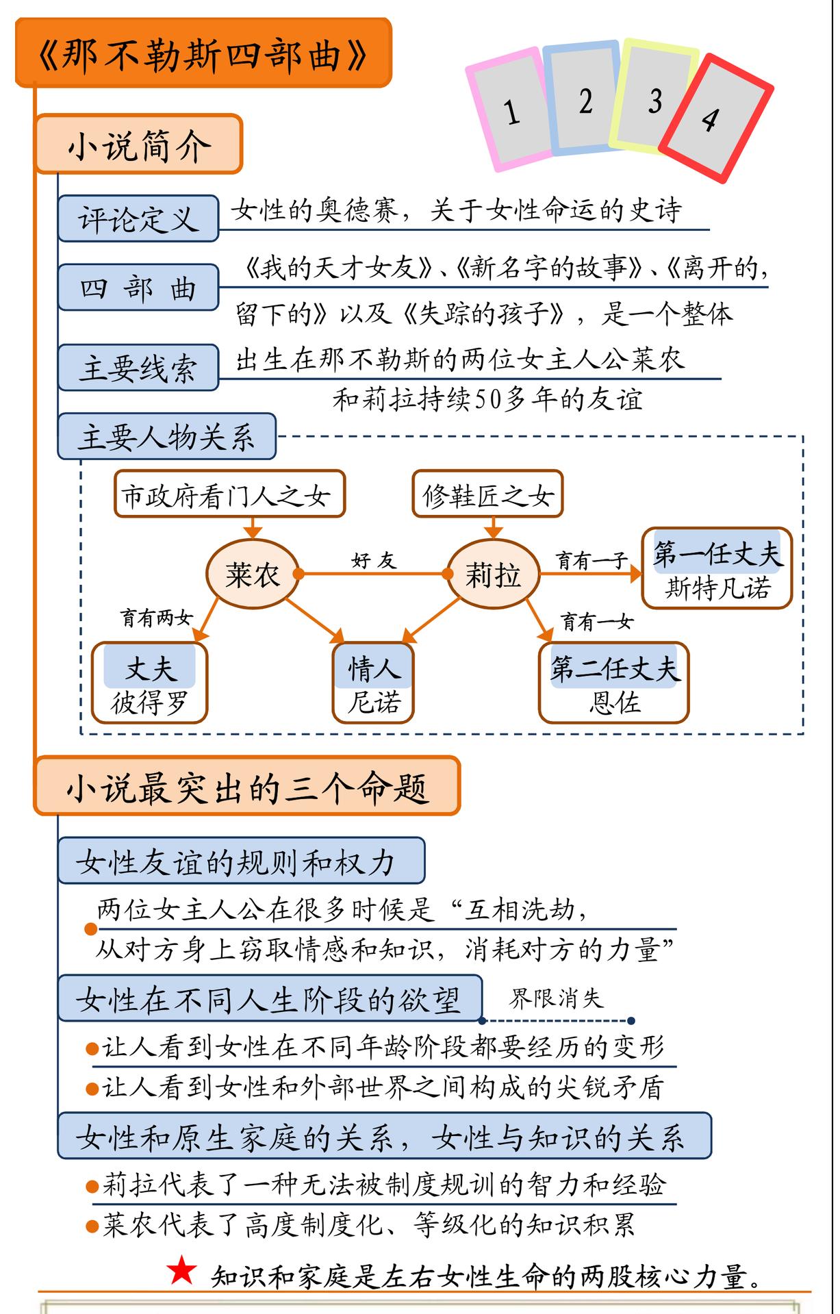 那不勒斯四部曲