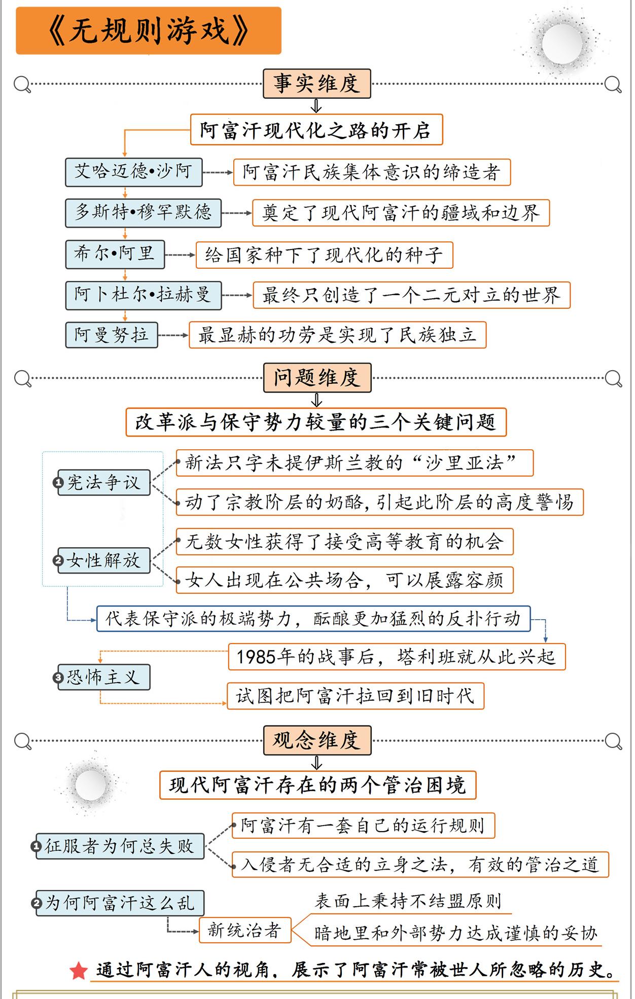 无规则游戏