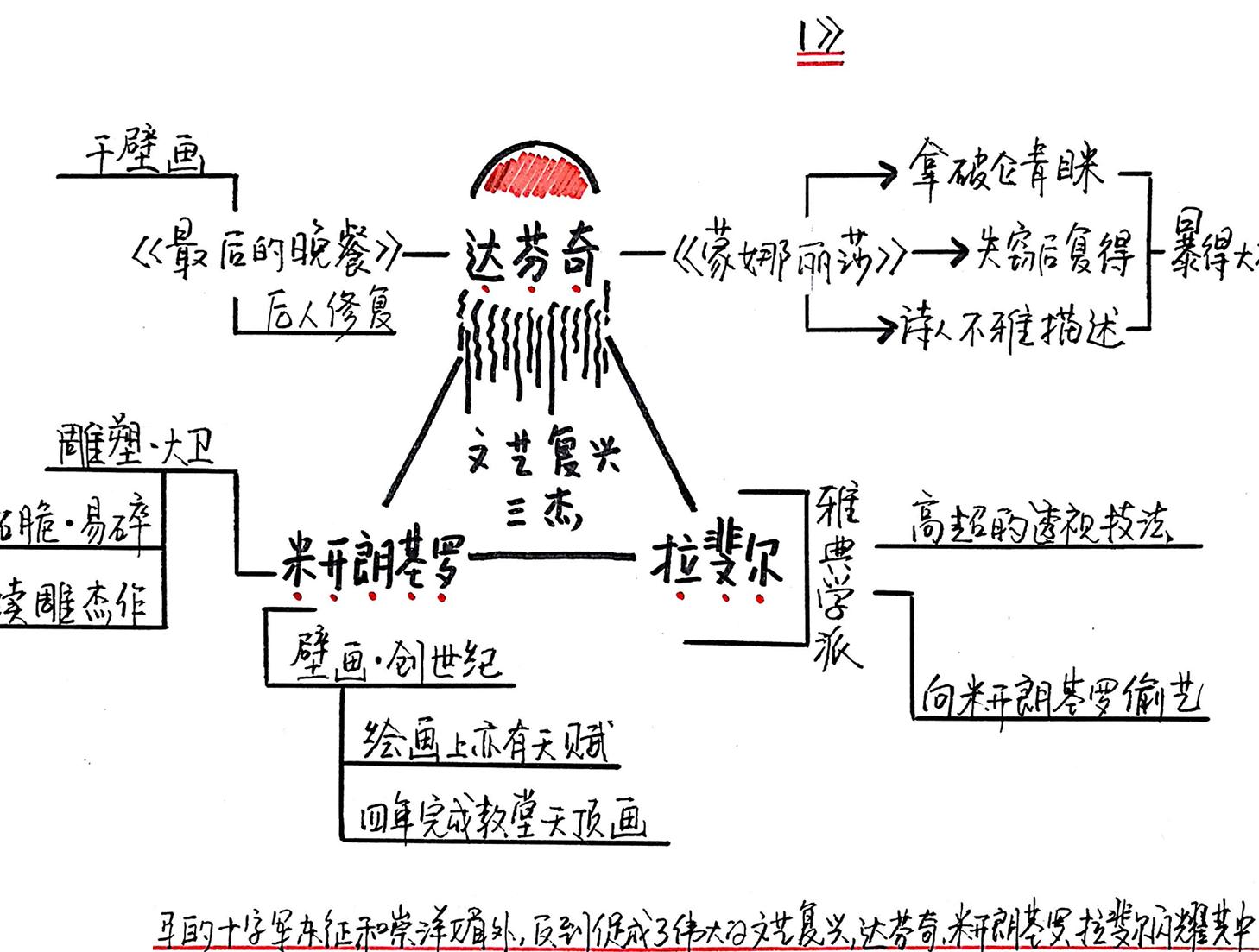 读后感|读书笔记 文学 《无码》  文艺复兴三杰的生活背景; 达芬奇偷