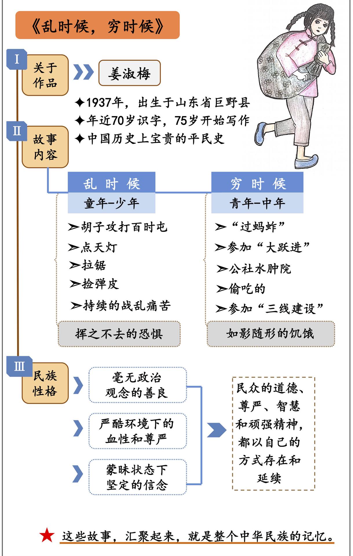 乱时候，穷时候