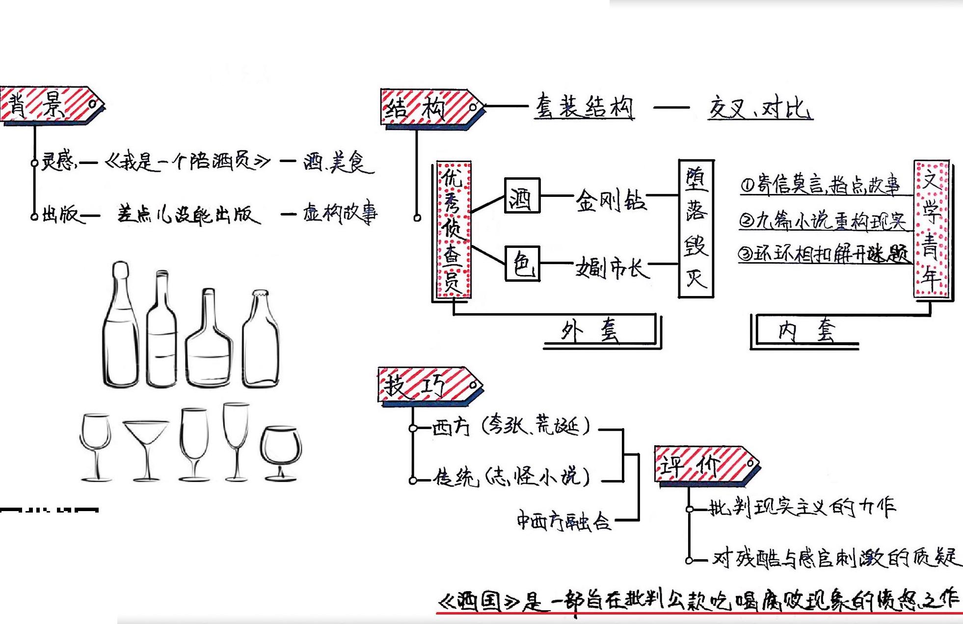 酒国