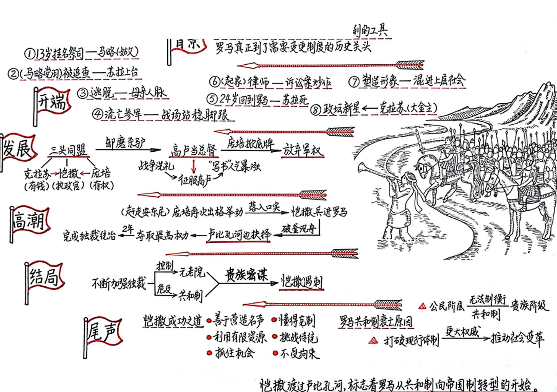 卢比孔河