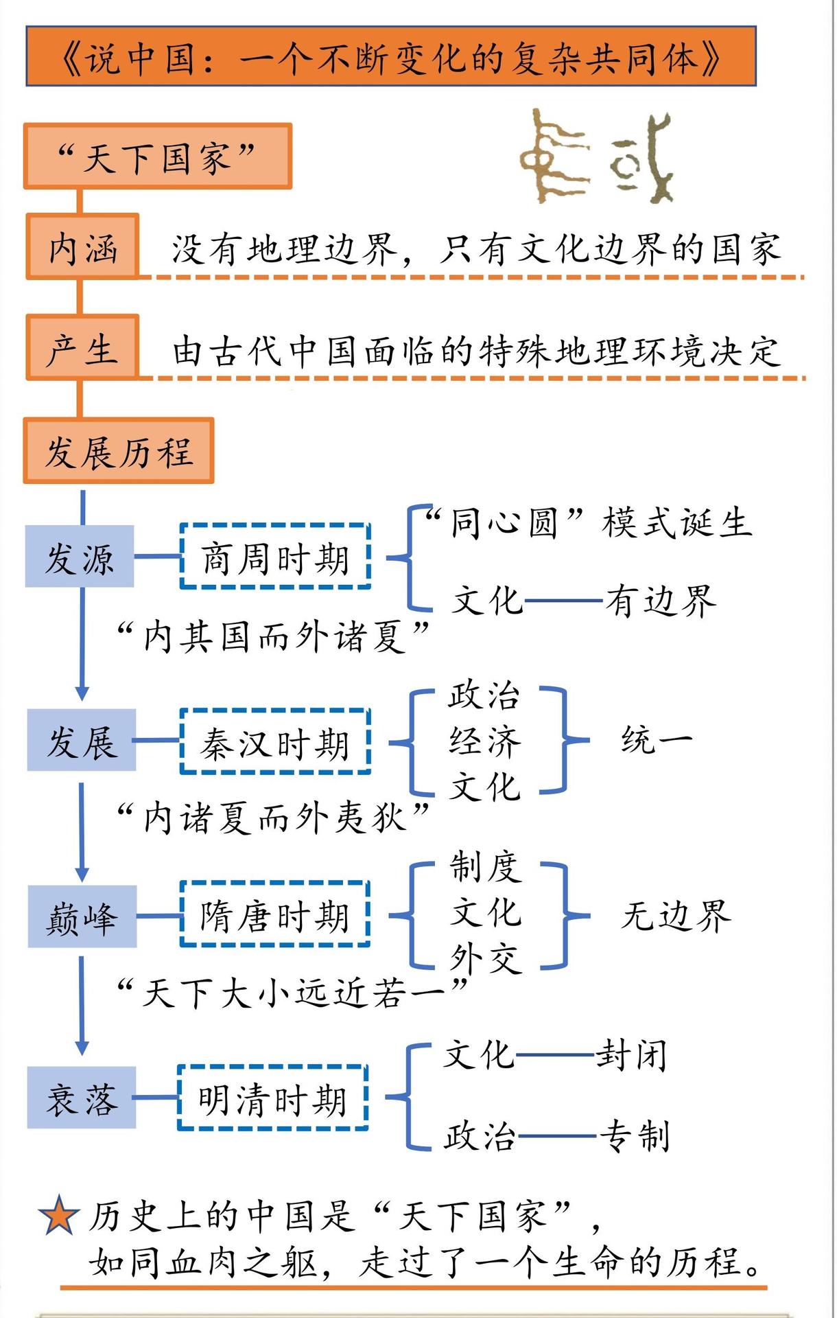 说中国