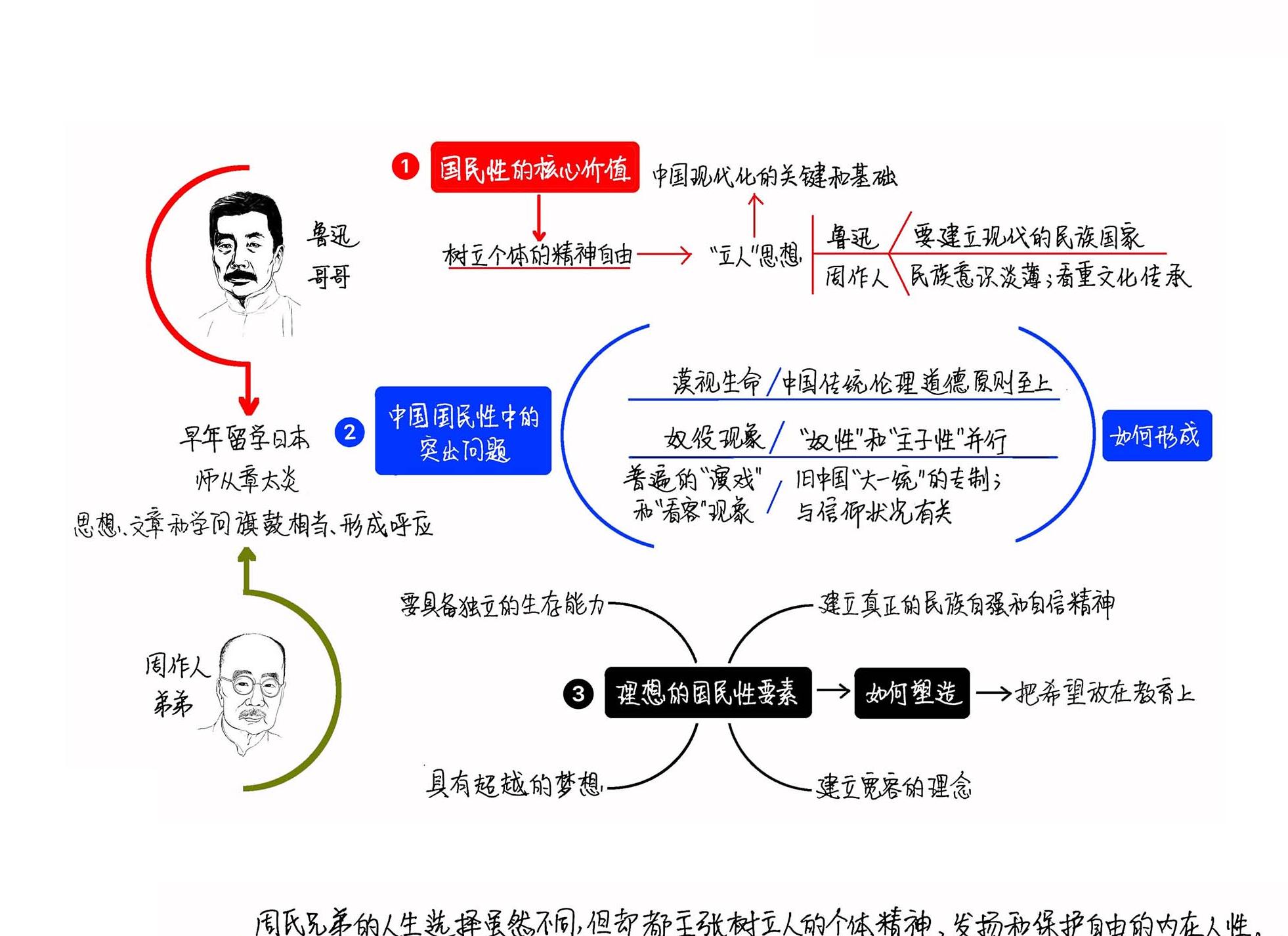 话说周氏兄弟