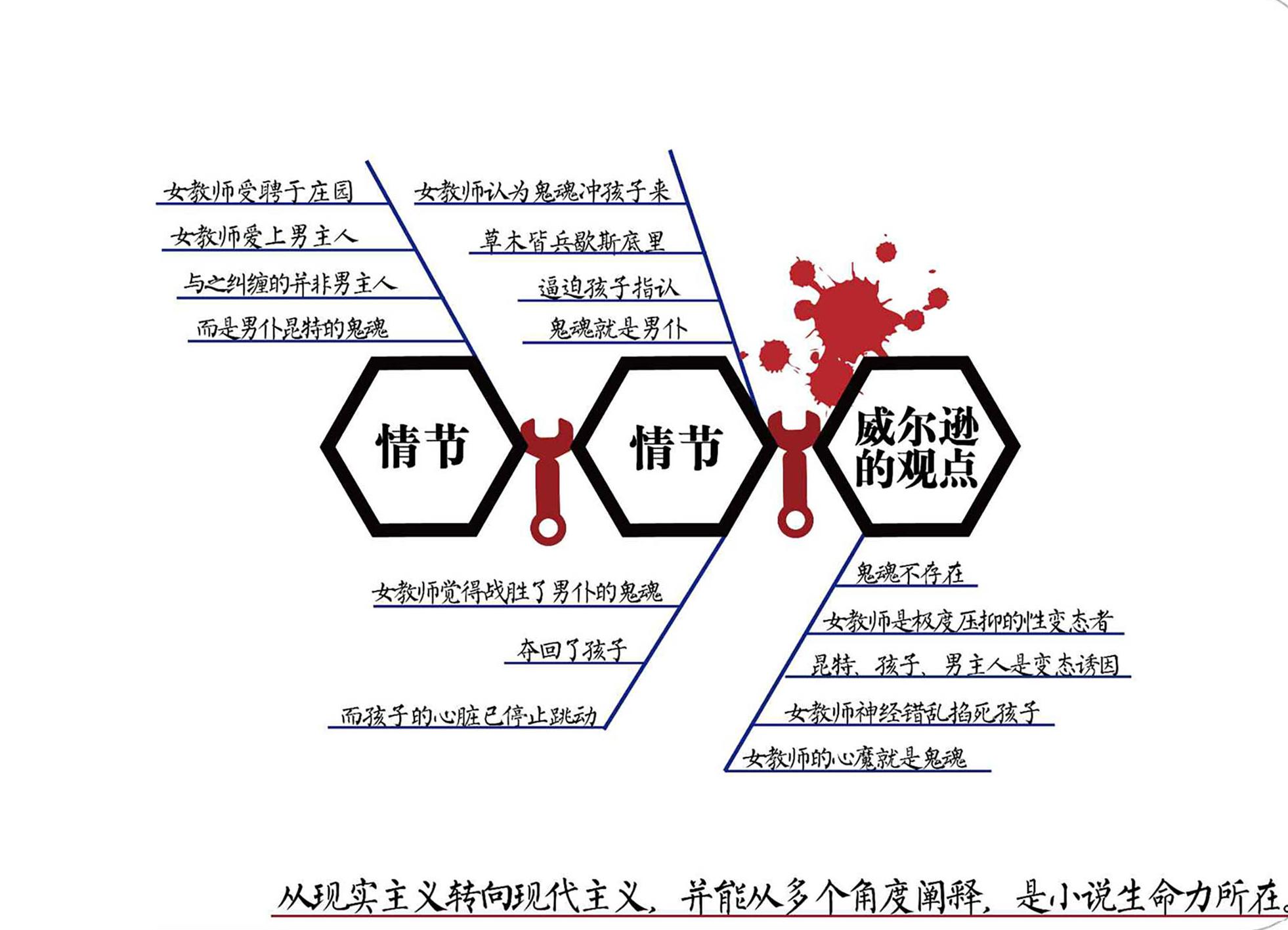 螺丝在拧紧