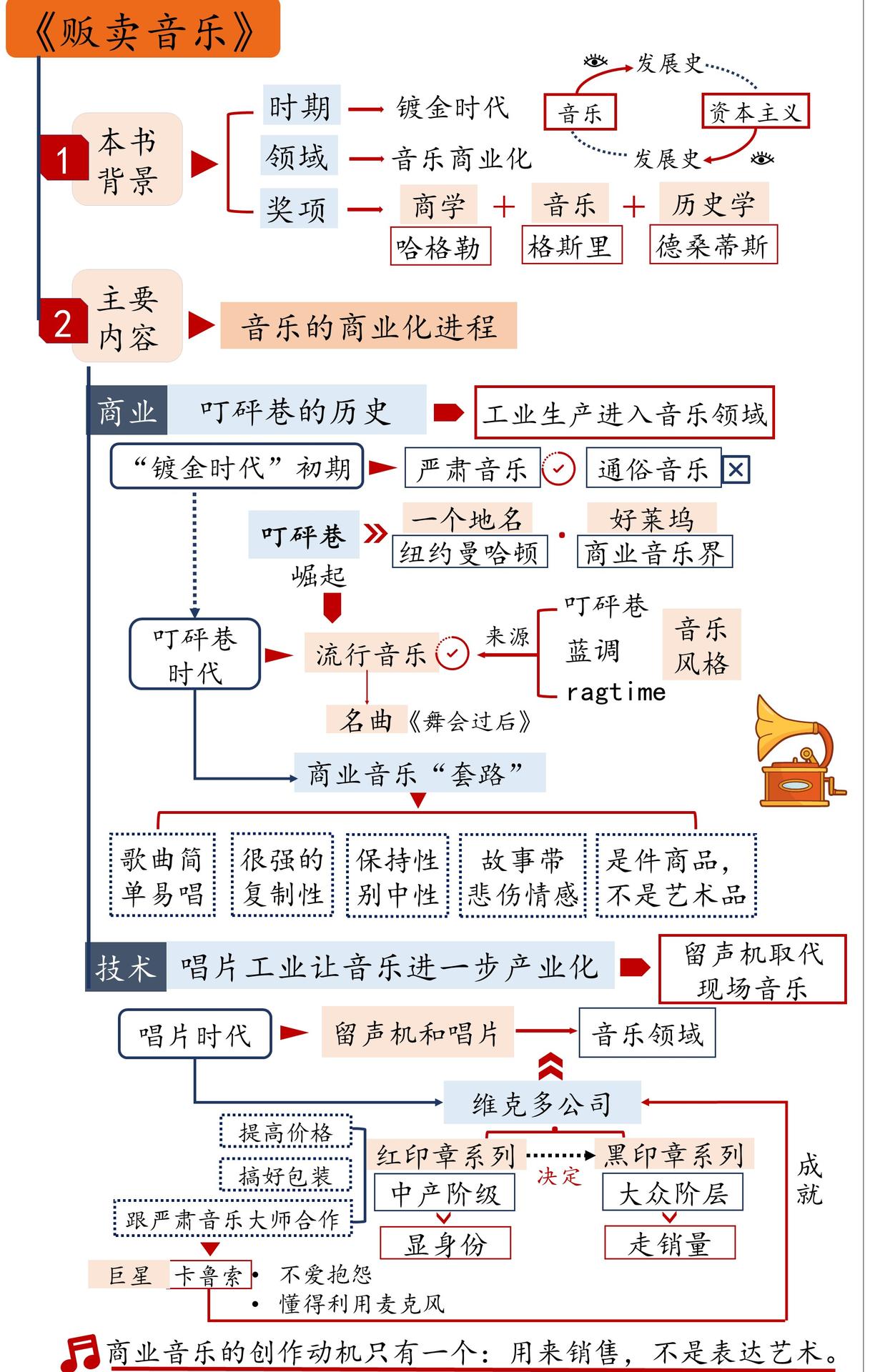 贩卖音乐