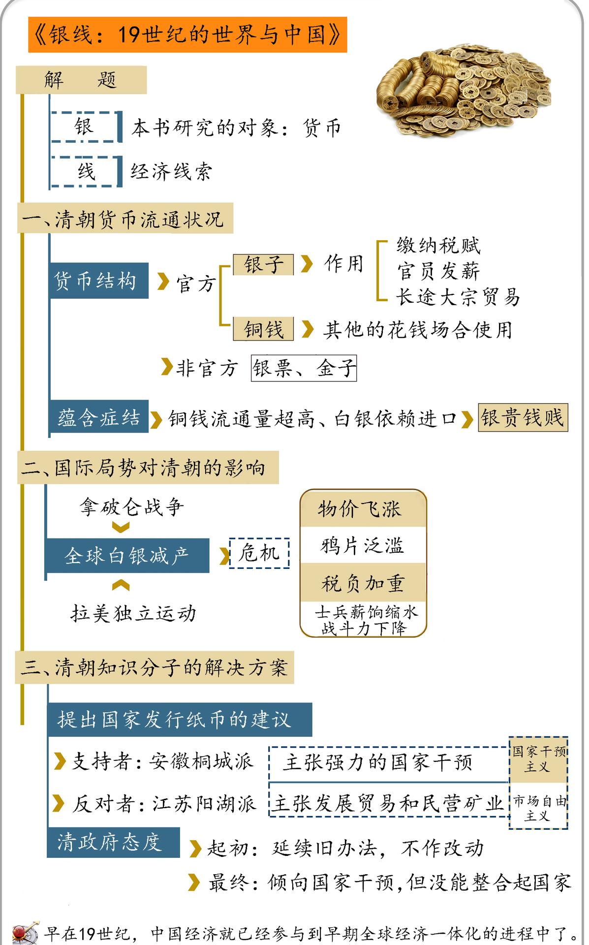 银线：19世纪的世界与中国