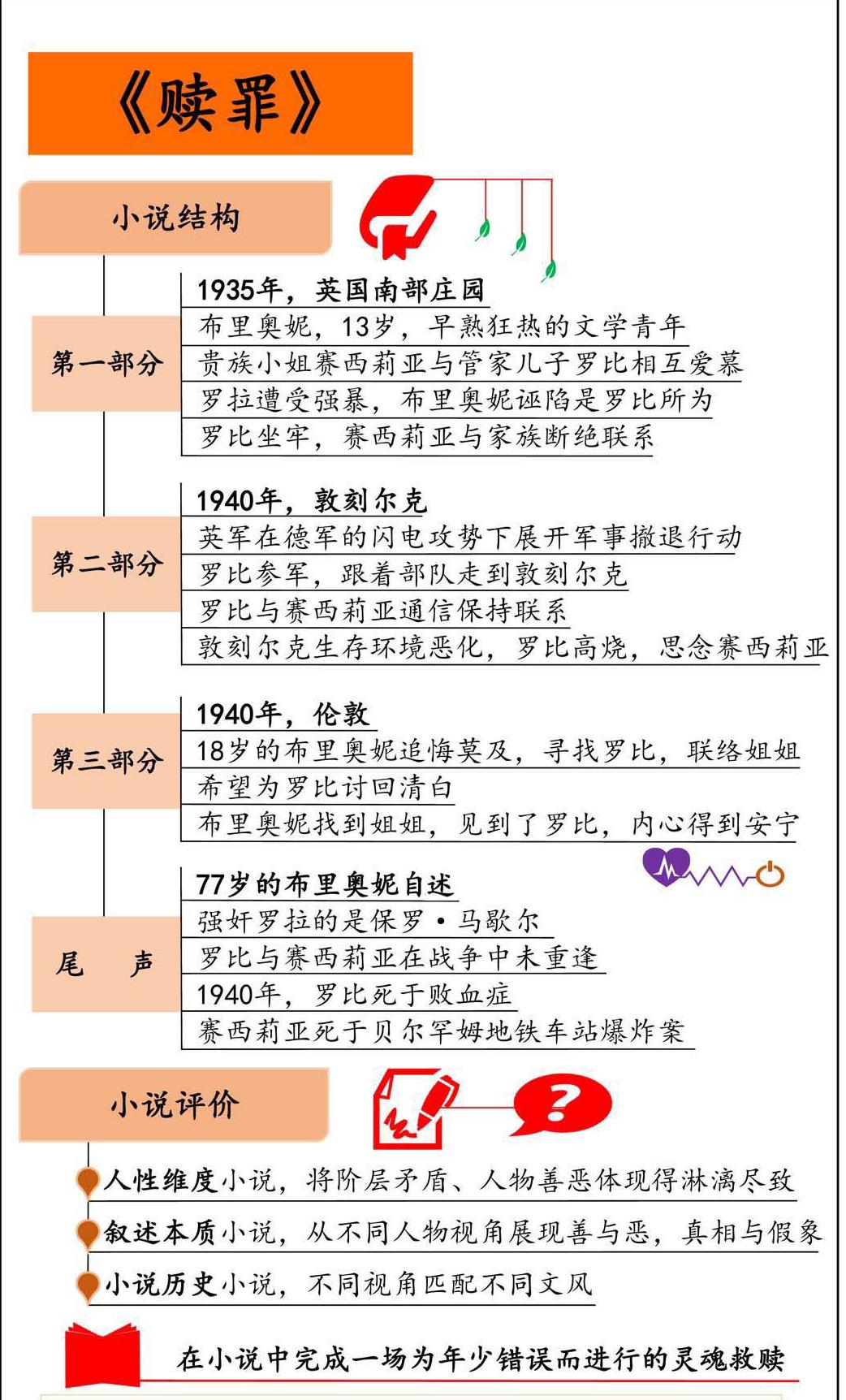 赎罪