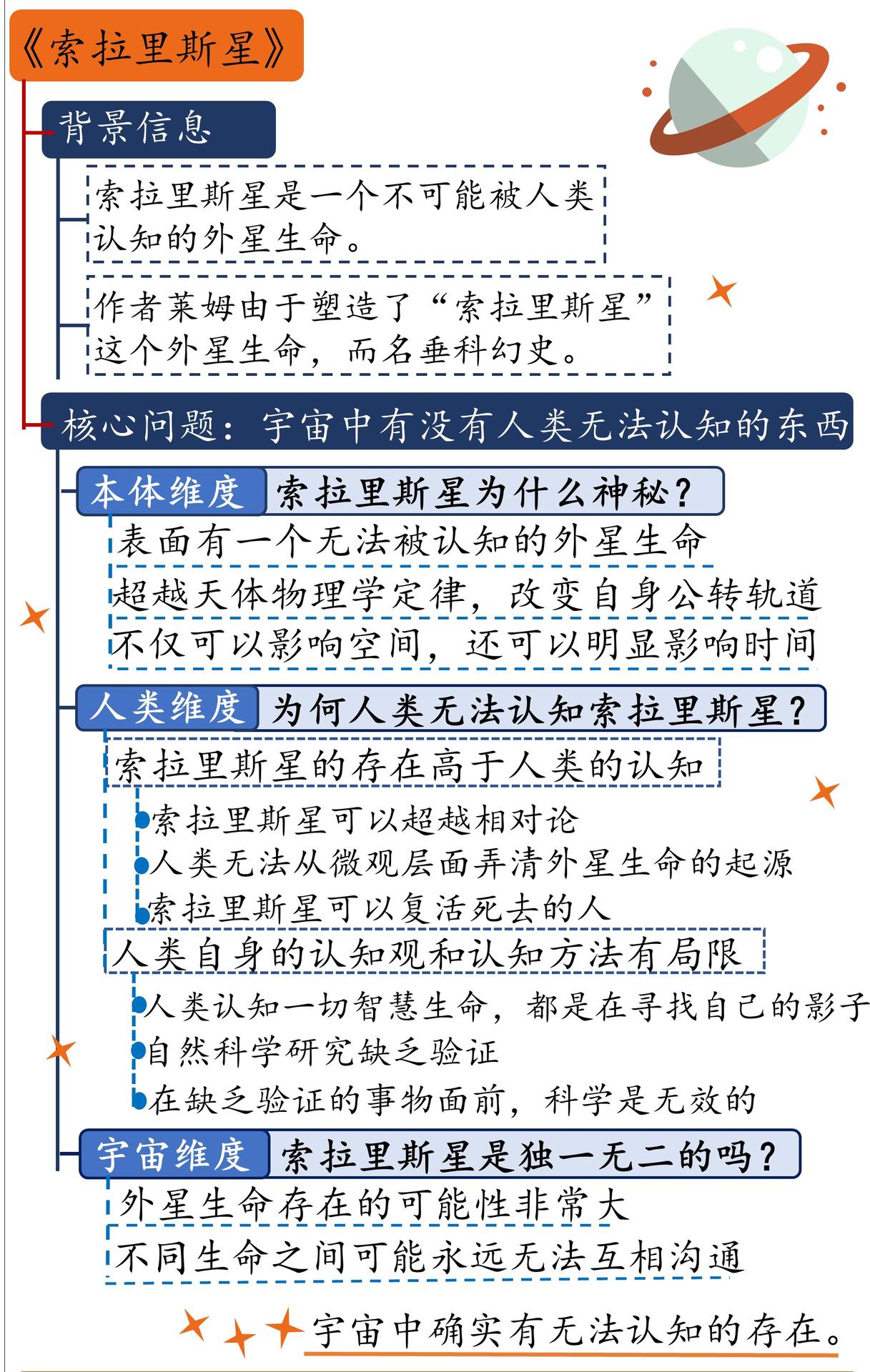 索拉里斯星