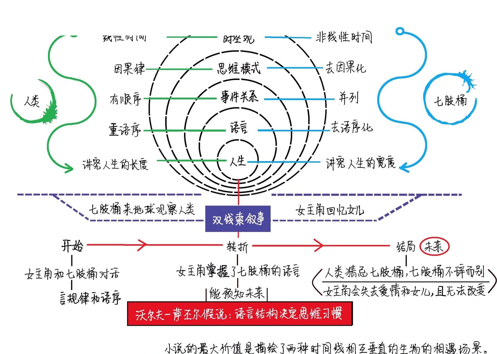 你一生的故事