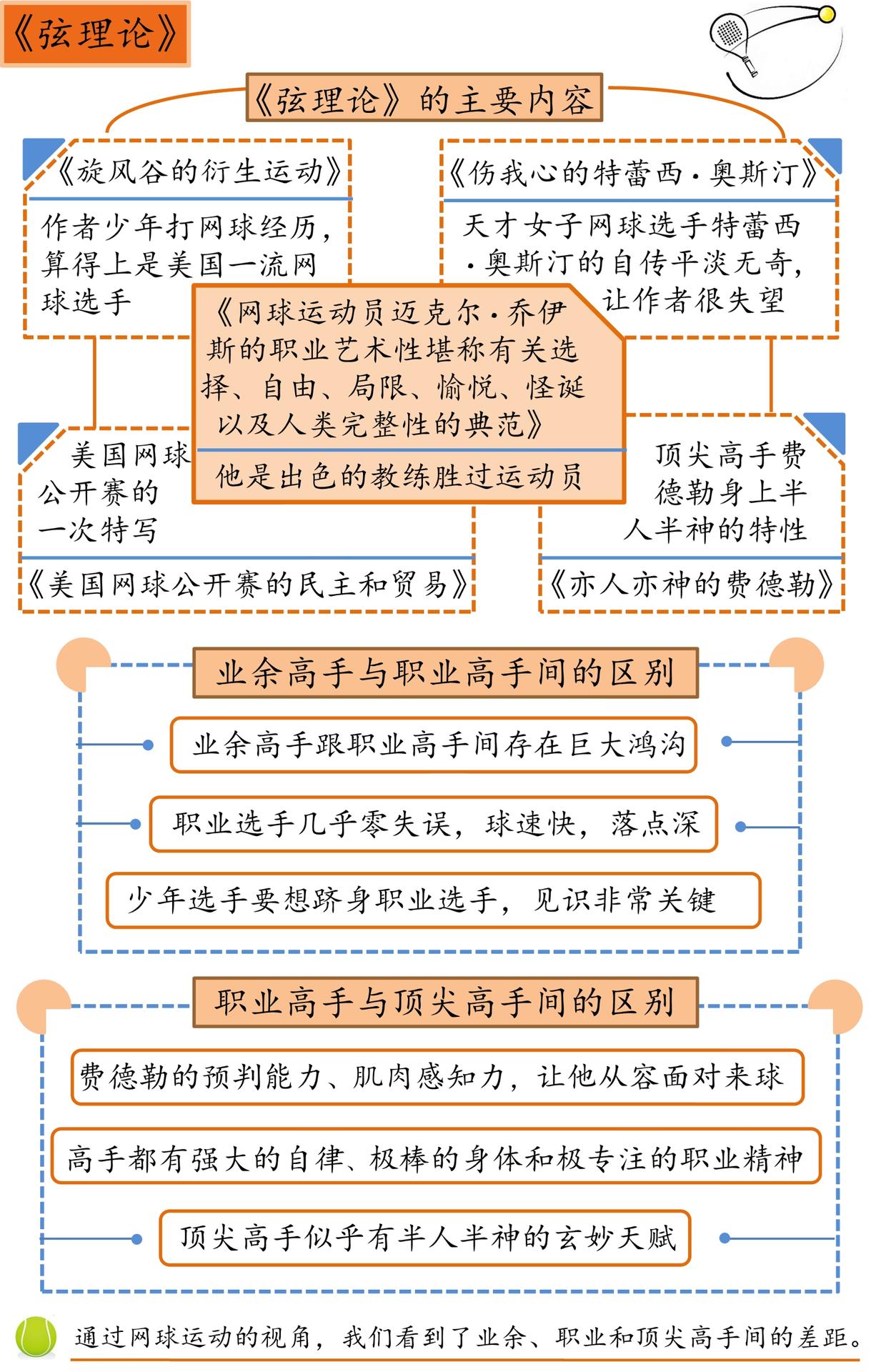 弦理论