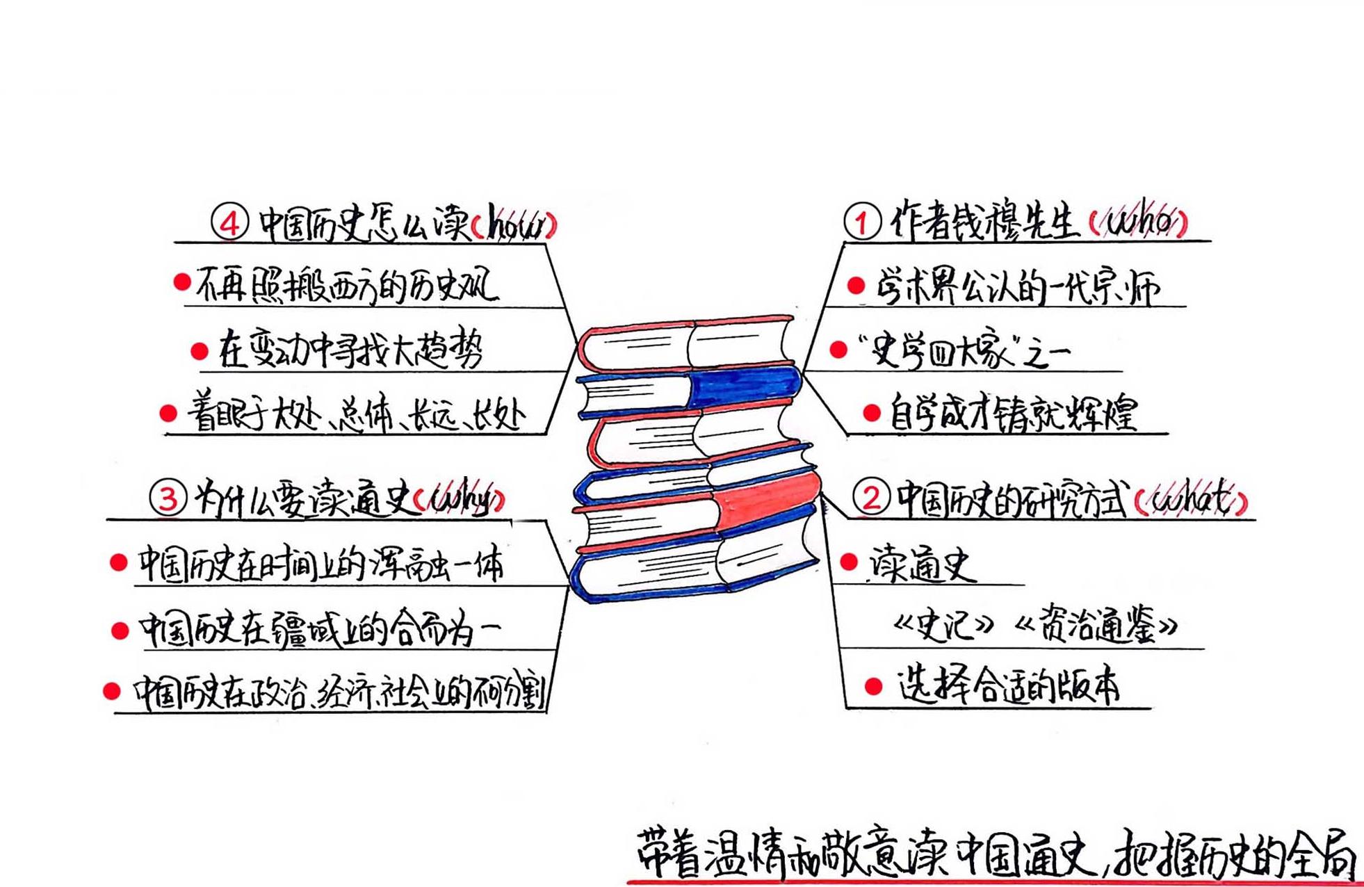 中国历史研究法