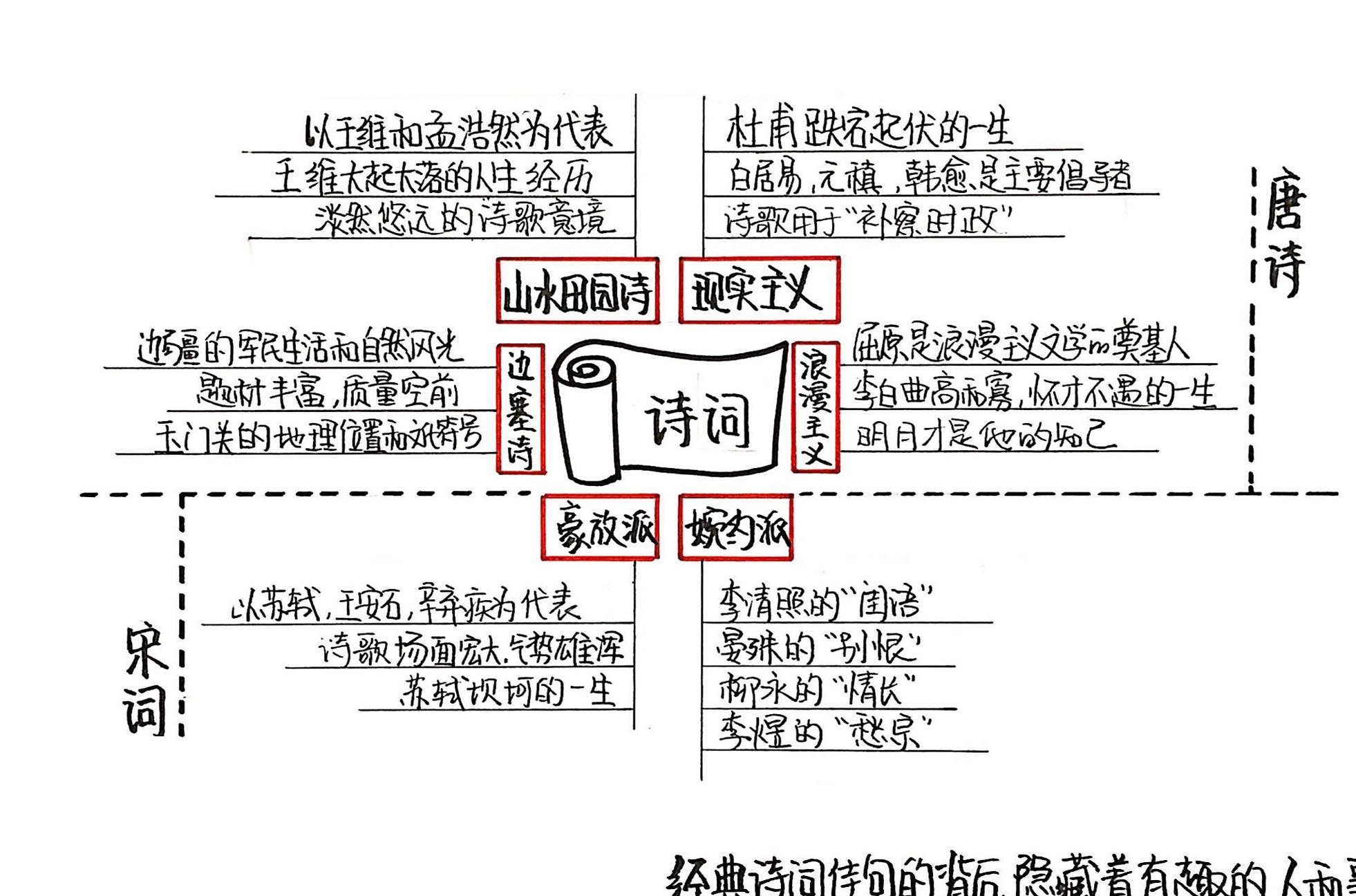 唐诗宋词里的趣事