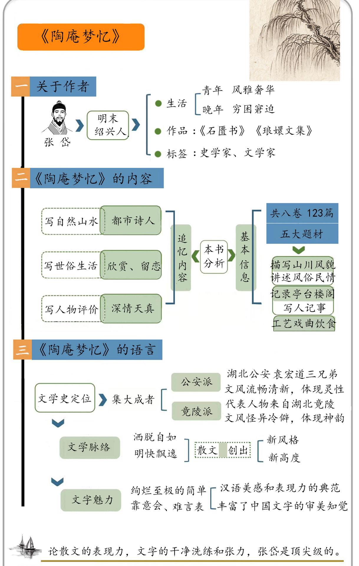 陶庵梦忆