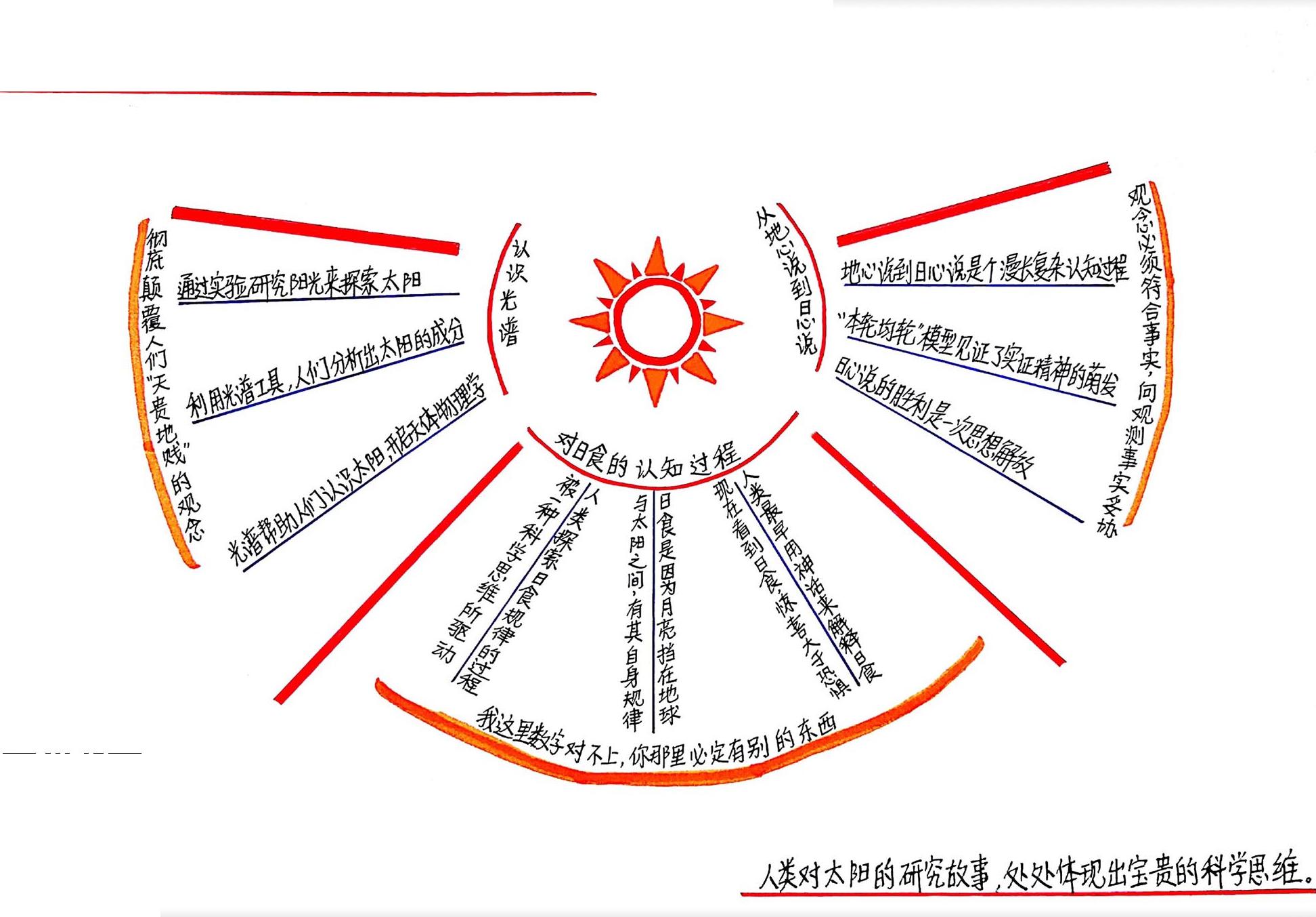 上下百亿年：太阳的故事