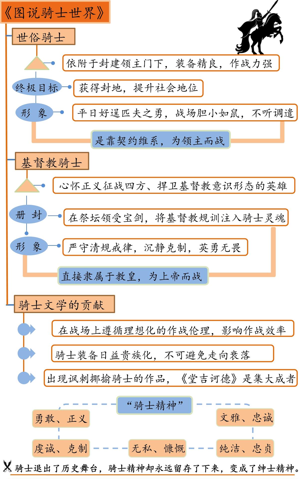 图说骑士世界