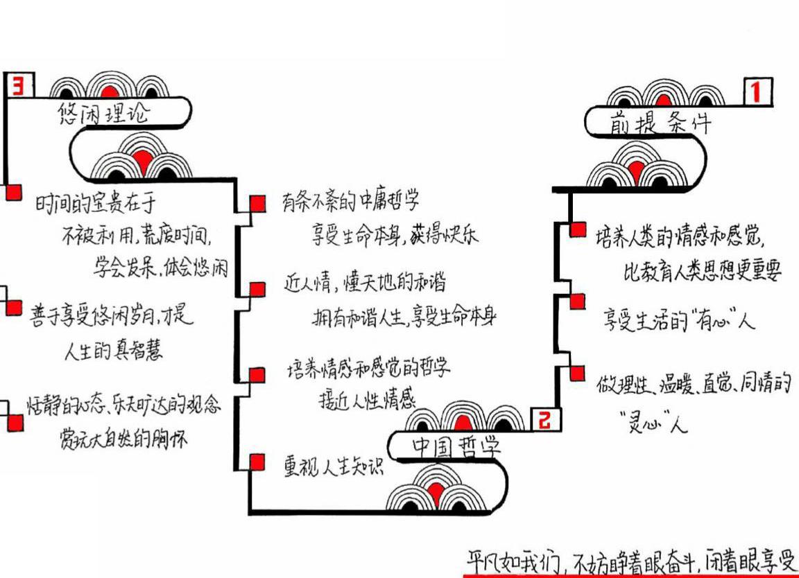 生活的艺术