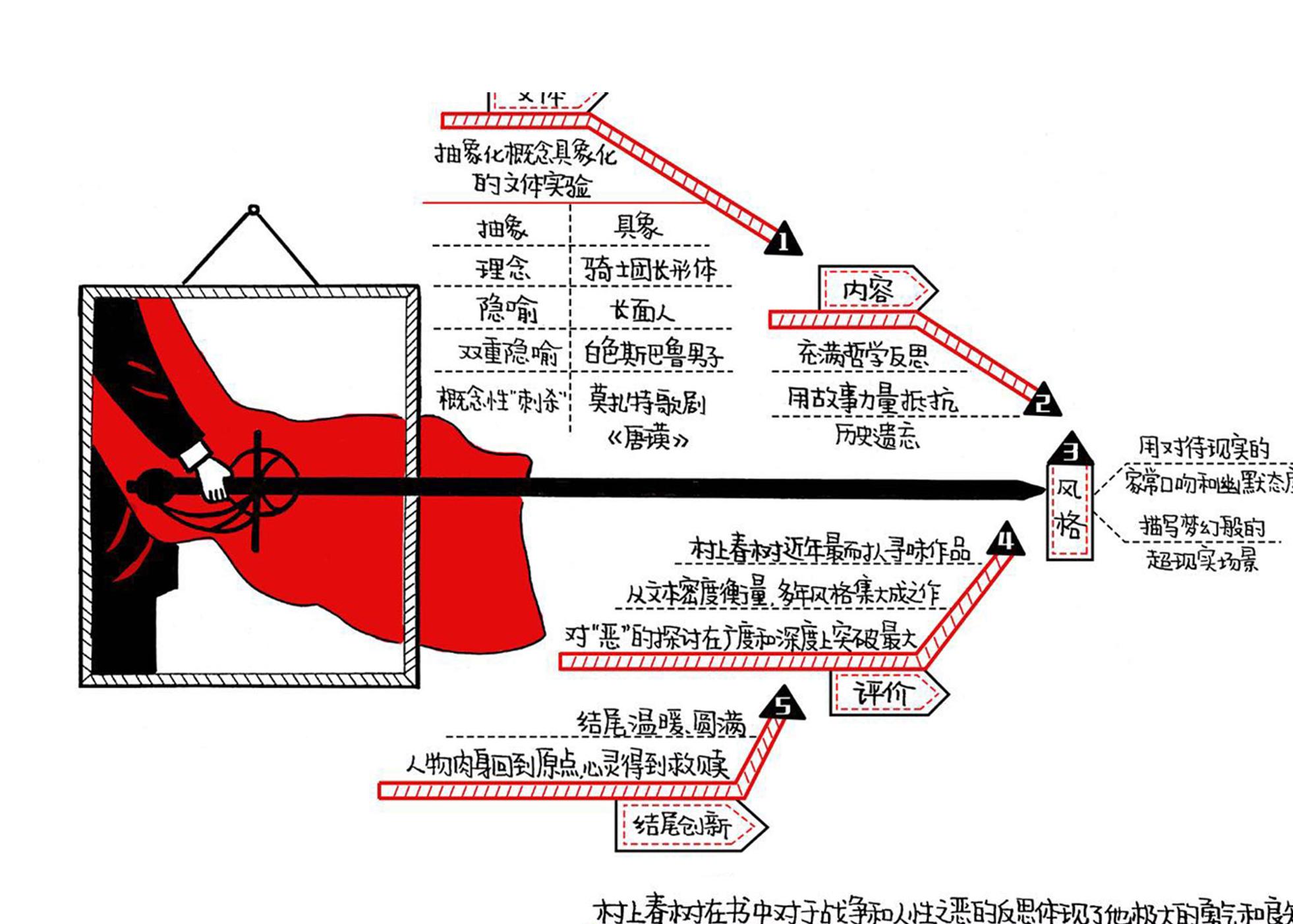 刺杀骑士团长