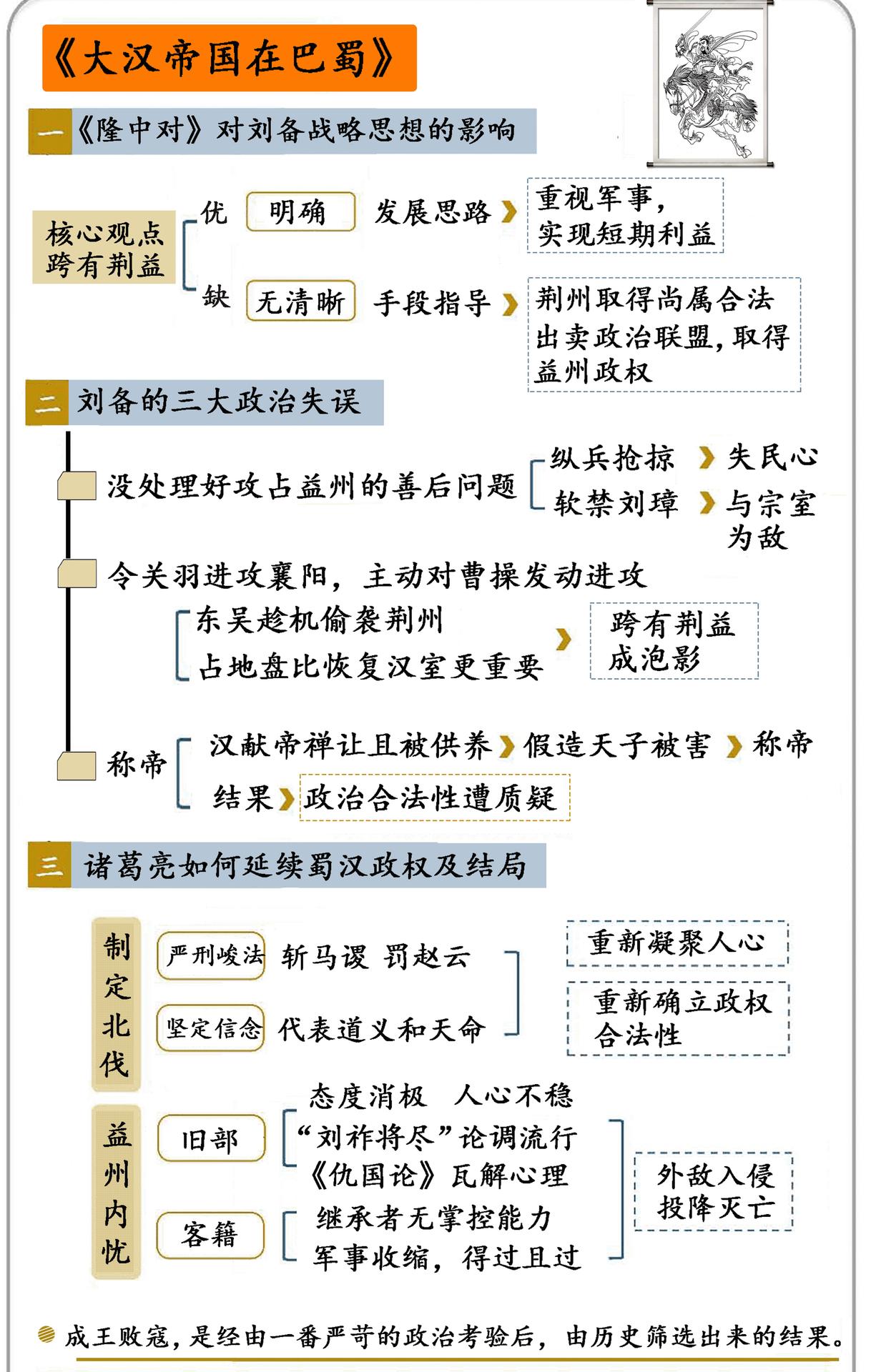 大汉帝国在巴蜀