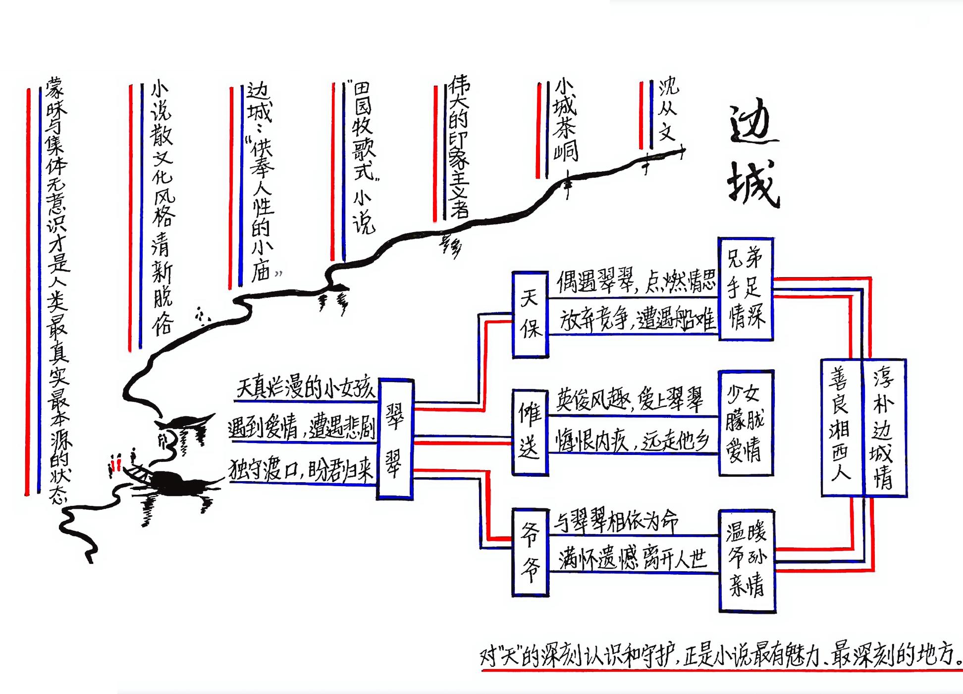 边城