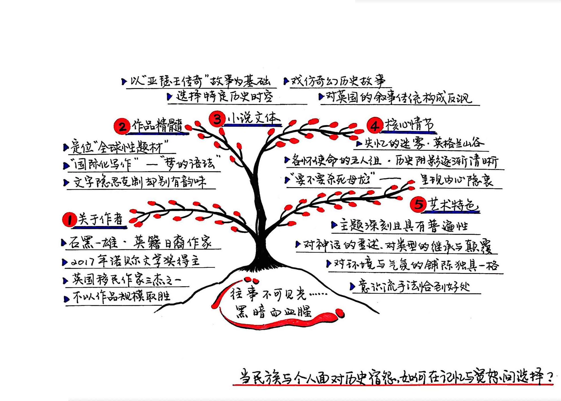 被掩埋的巨人