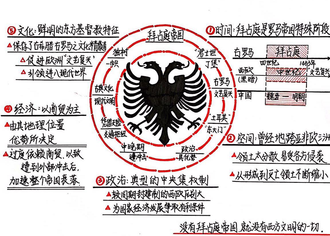 拜占庭帝国