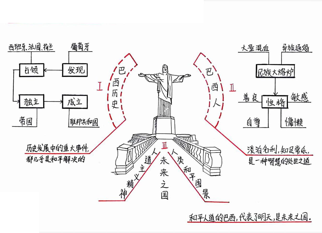 巴西：未来之国