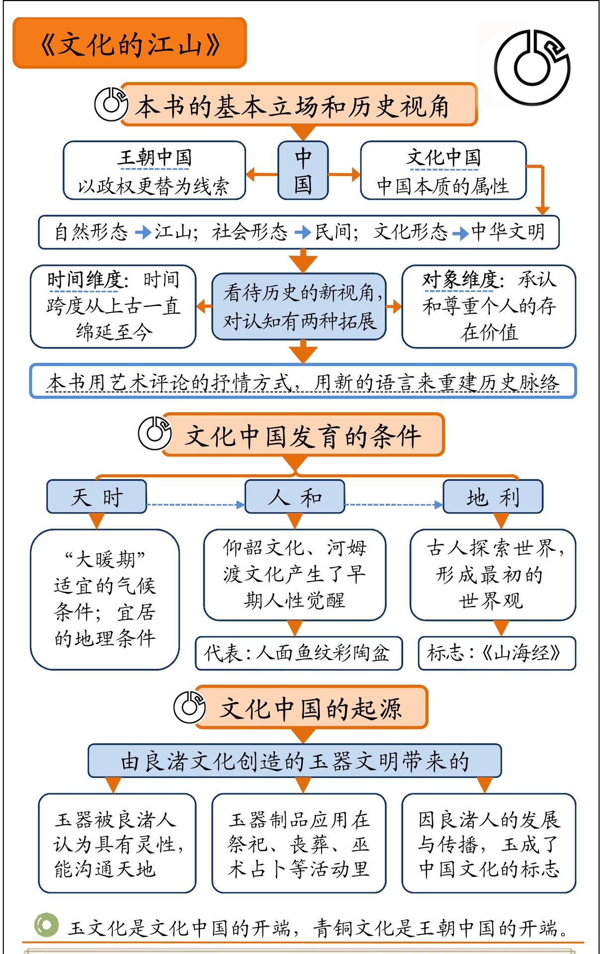 文化的江山