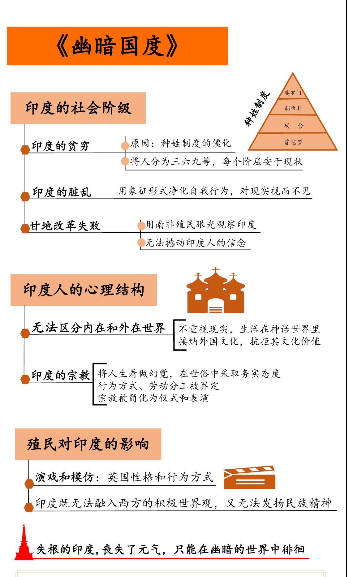 幽暗国度