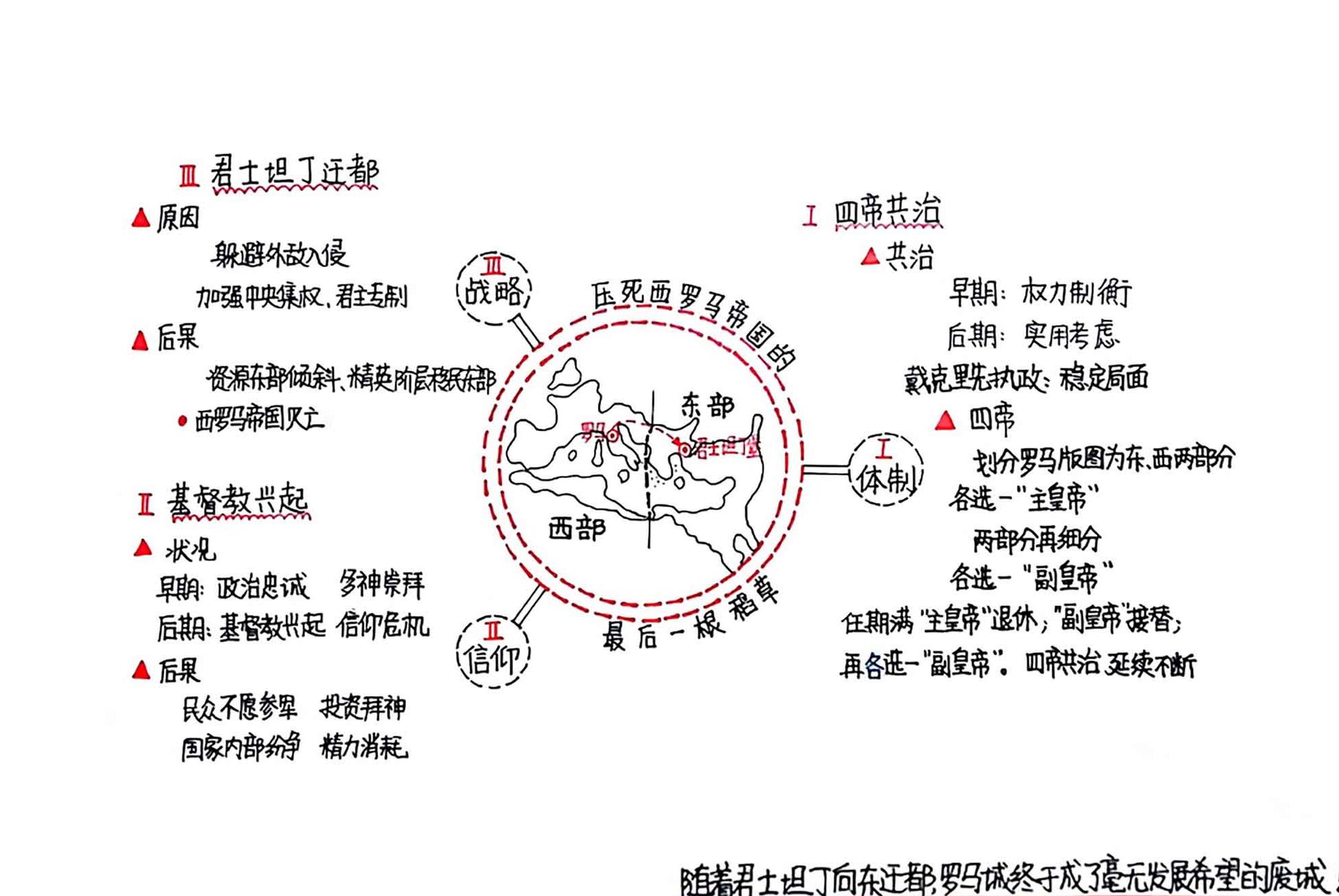 罗马帝国衰亡史4：西罗马帝国的灭亡