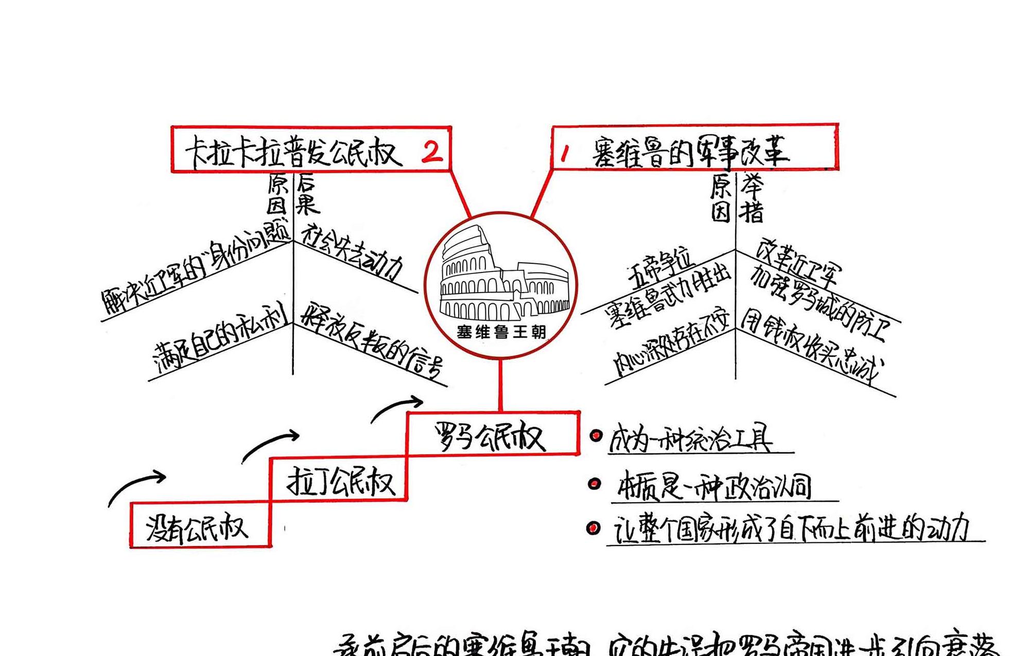 罗马帝国衰亡史2：塞维鲁王朝