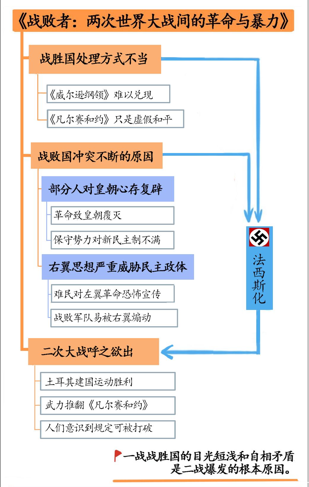 战败者