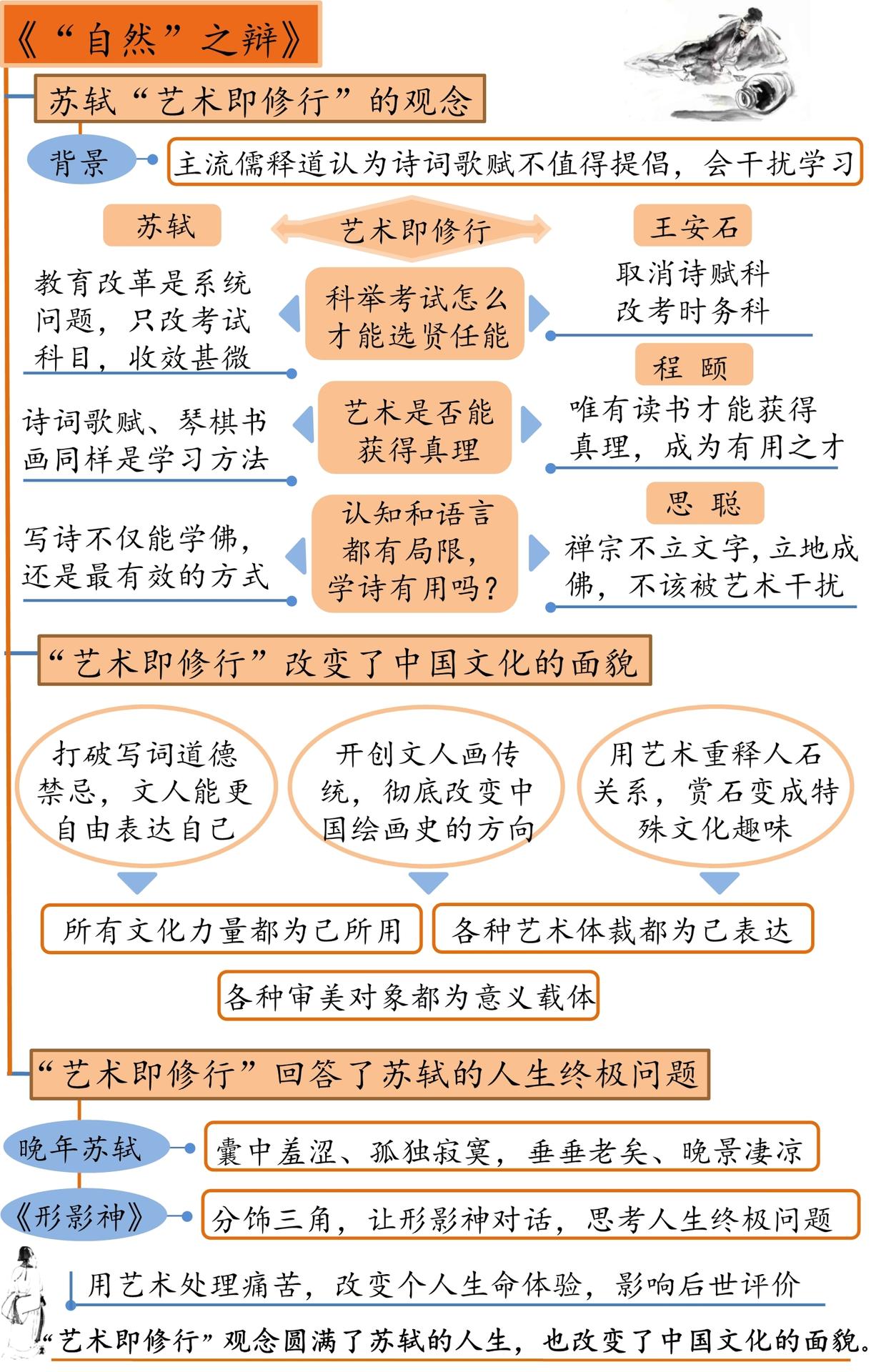 “自然”之辩