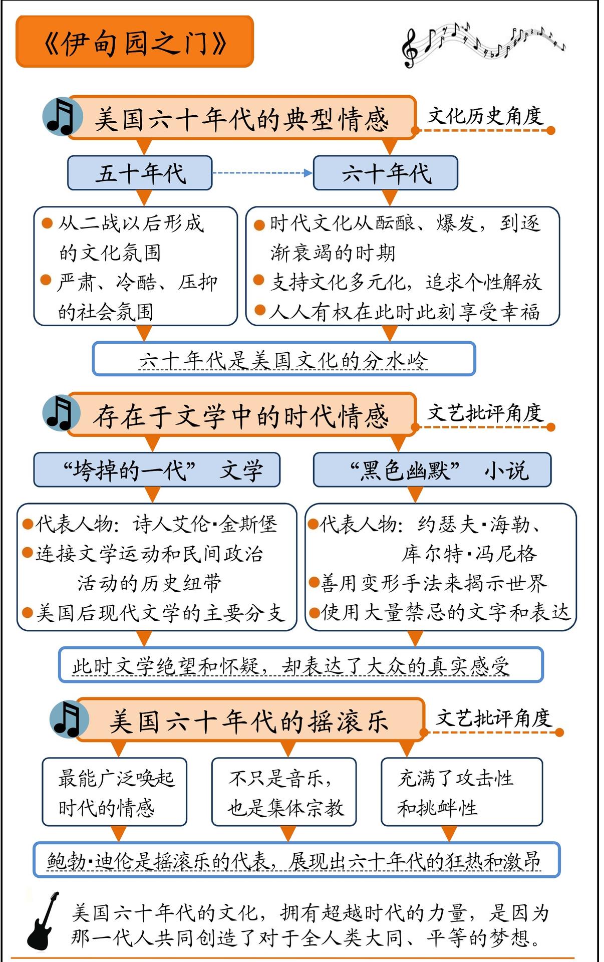 伊甸园之门