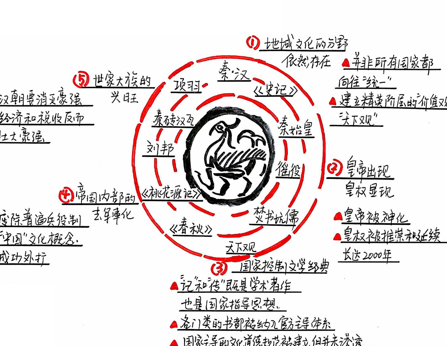 哈佛中国史1：秦与汉