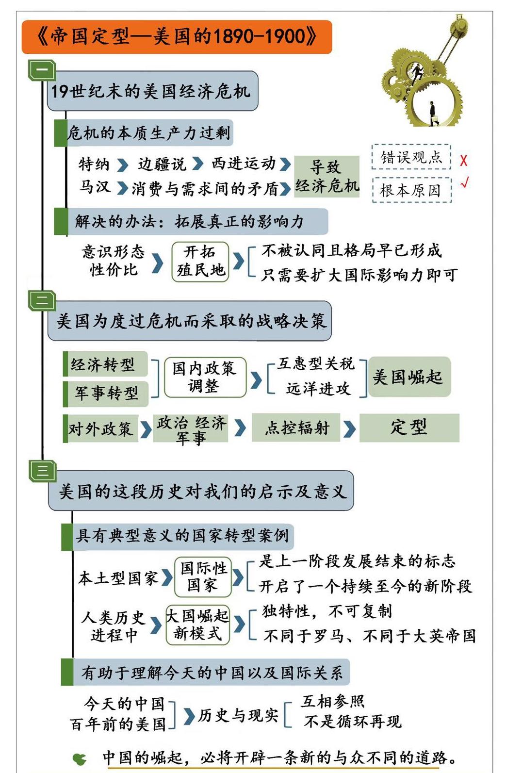 帝国定型