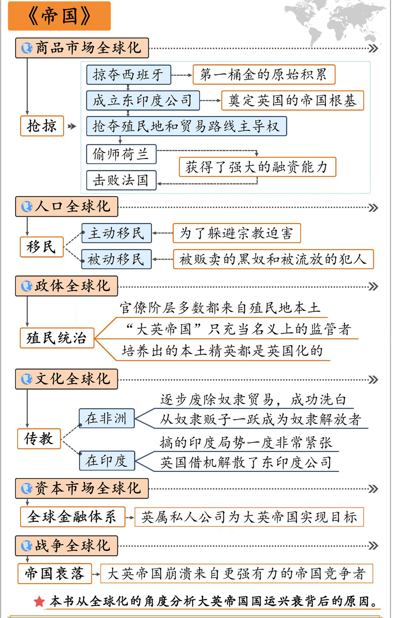 全球化让英国承受了什么代价? 为什么说,美国