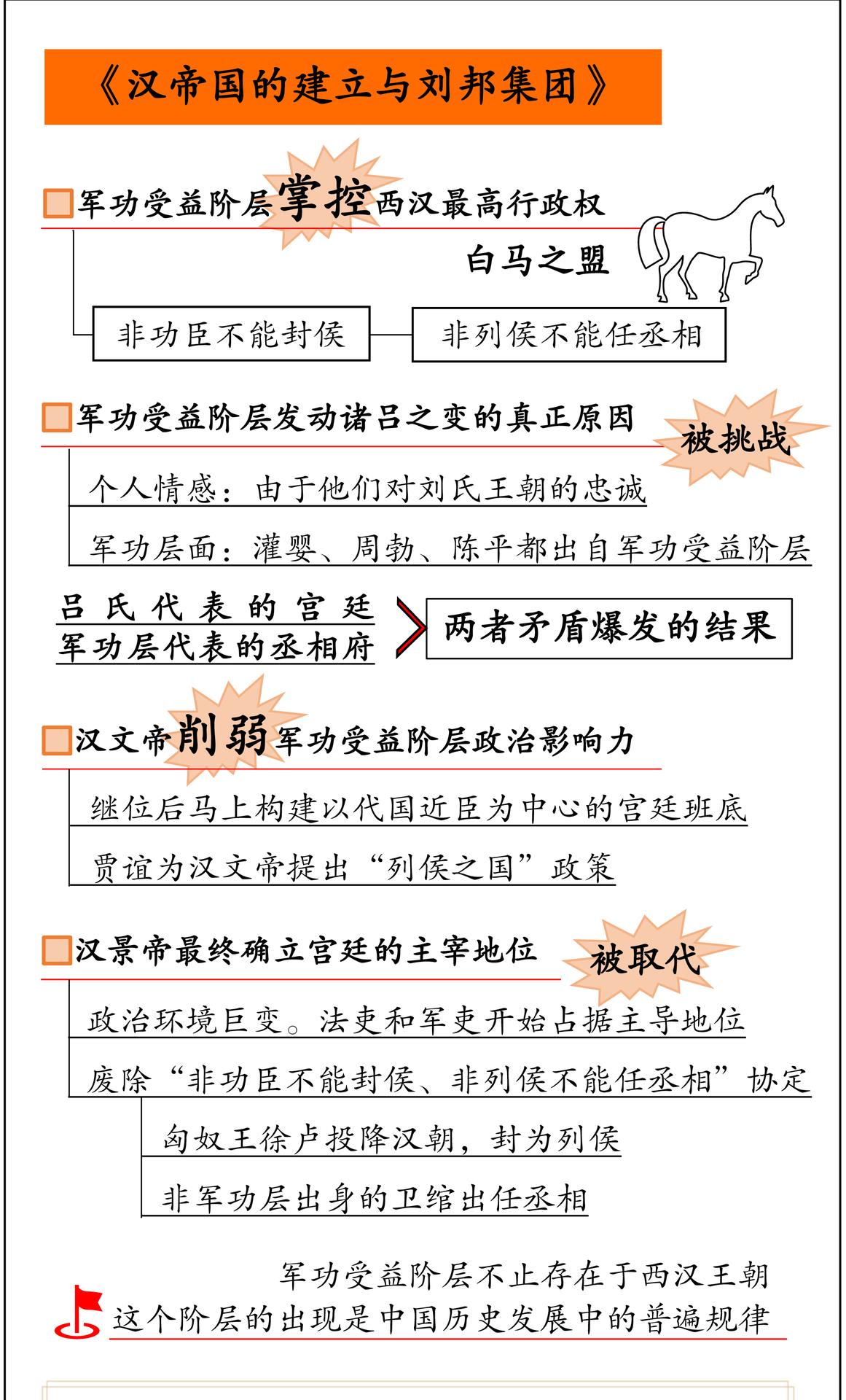 汉帝国的建立与刘邦集团