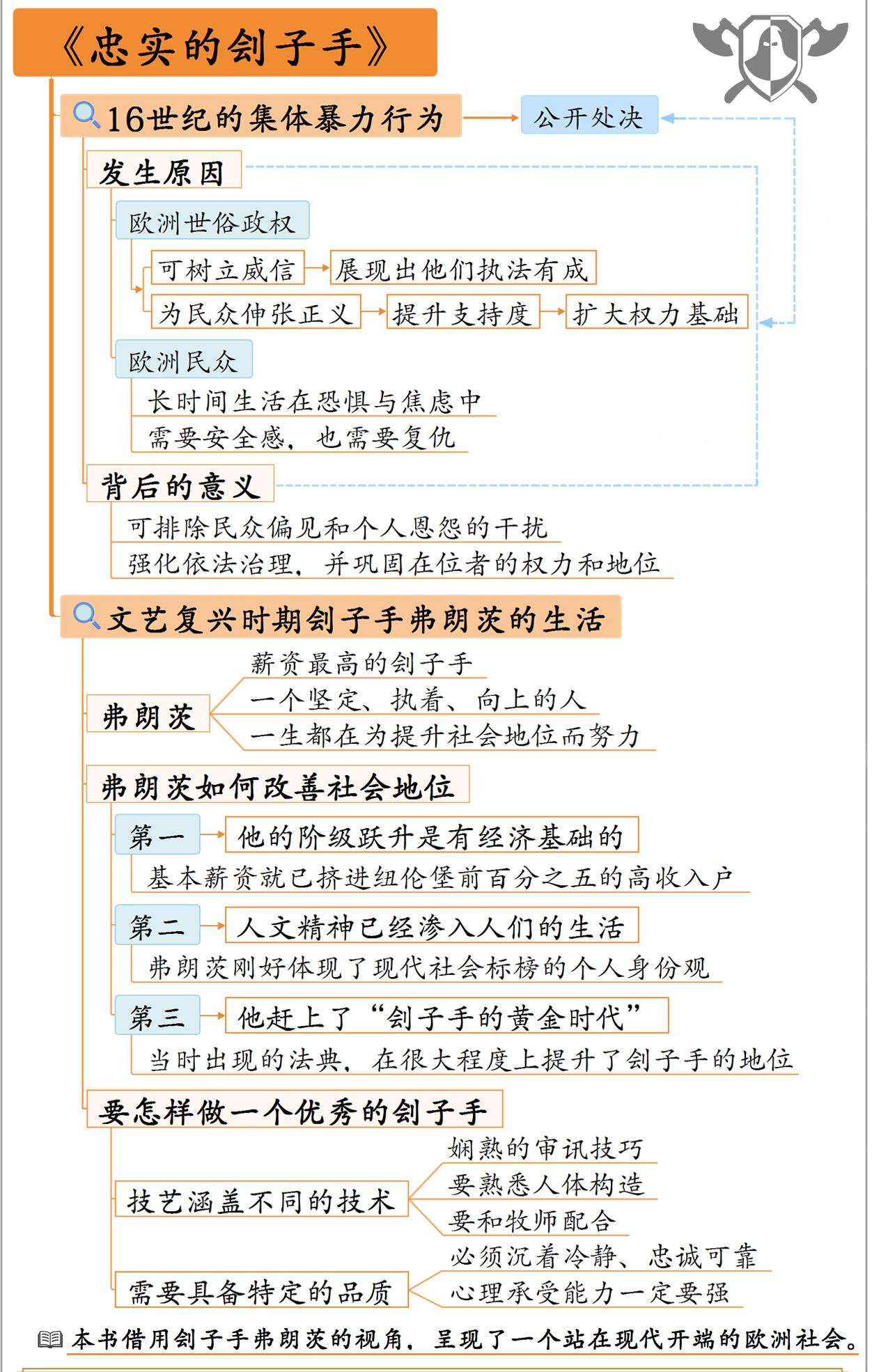 忠实的刽子手