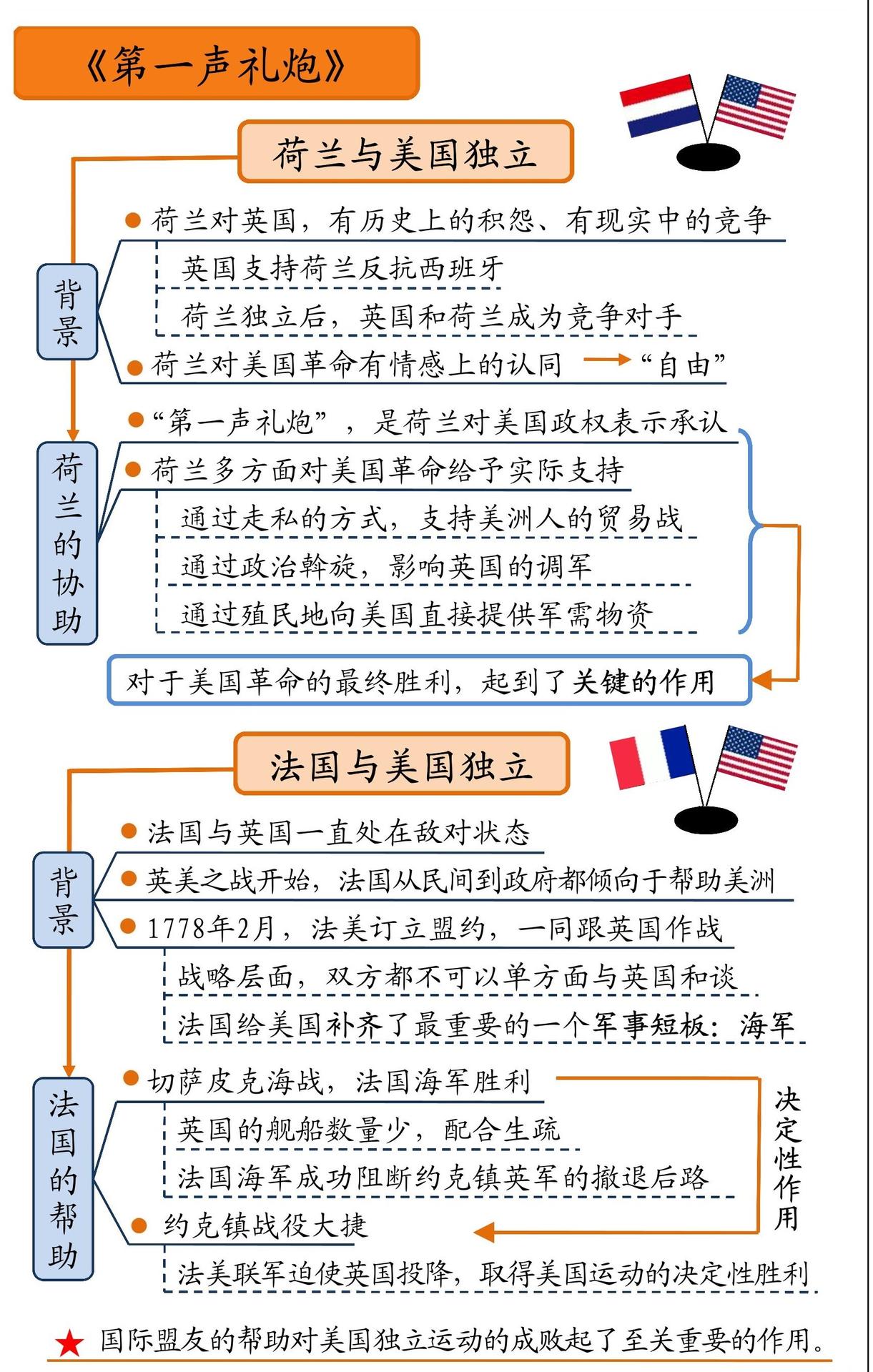 第一声礼炮