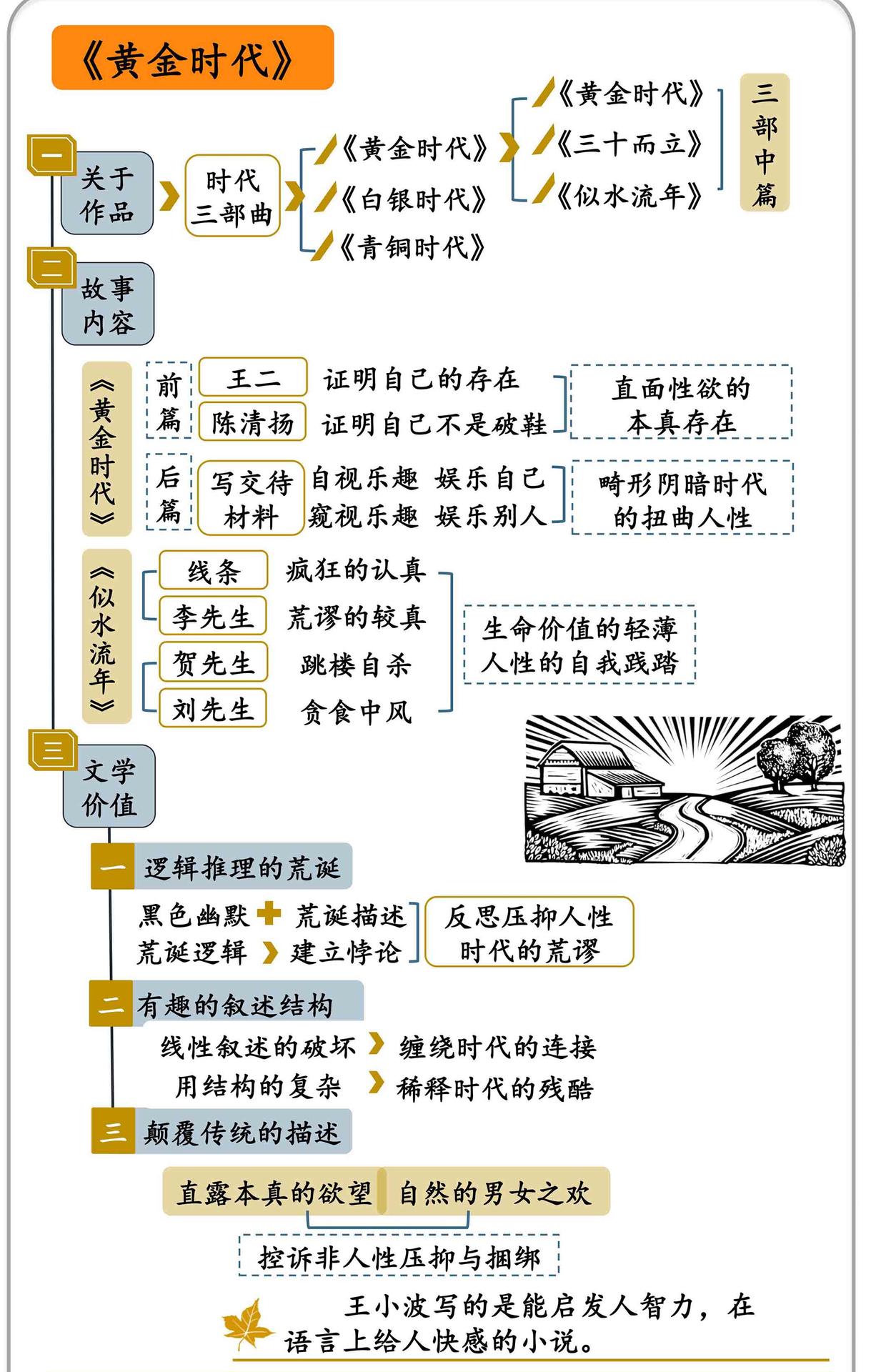 黄金时代