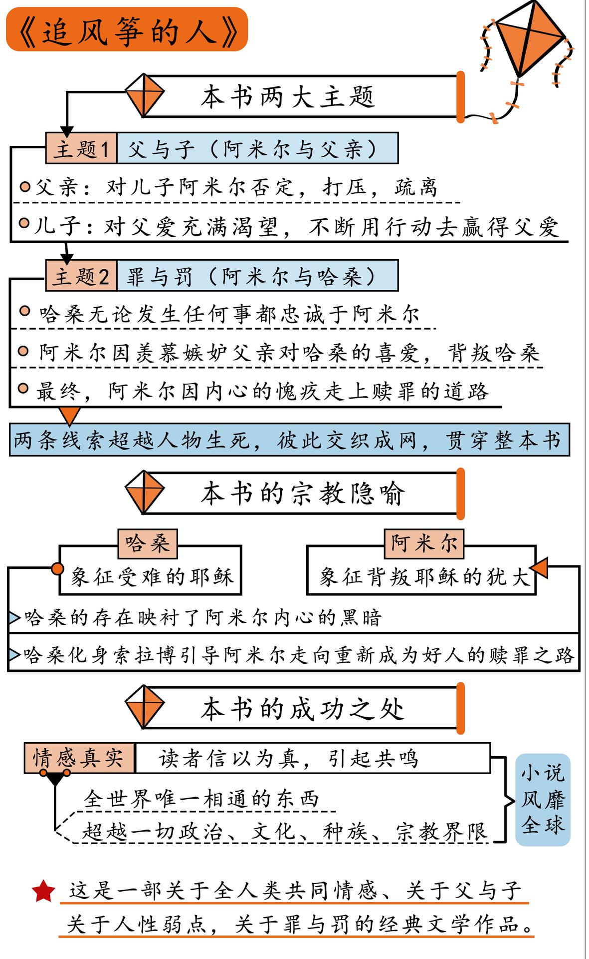 《追风筝的人》