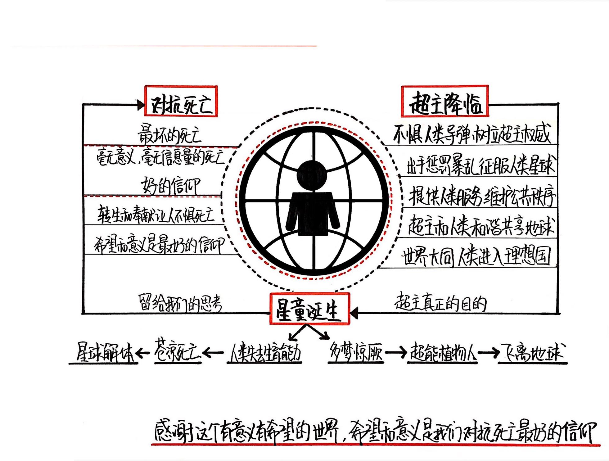 最后一个地球人