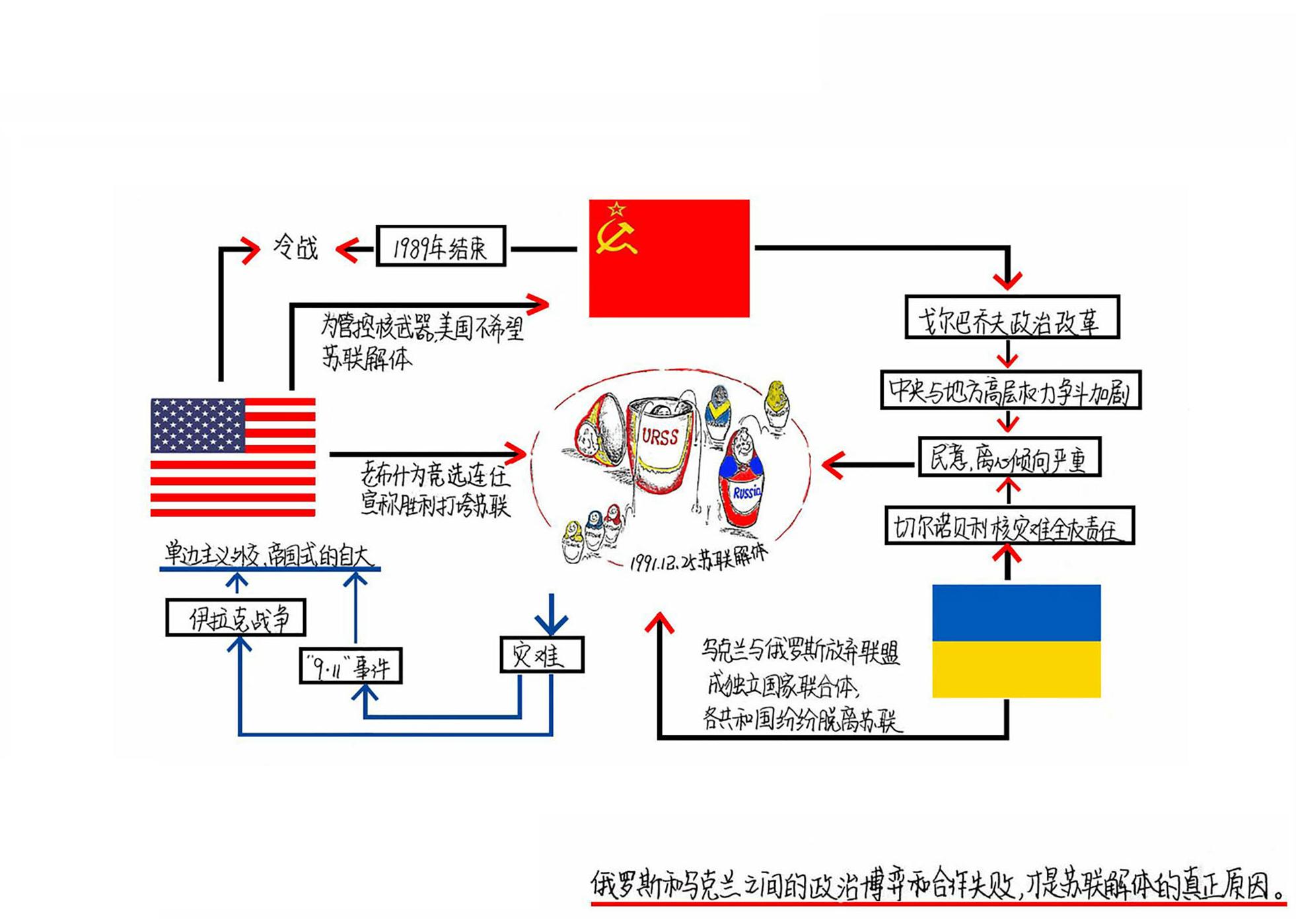 大国的崩溃