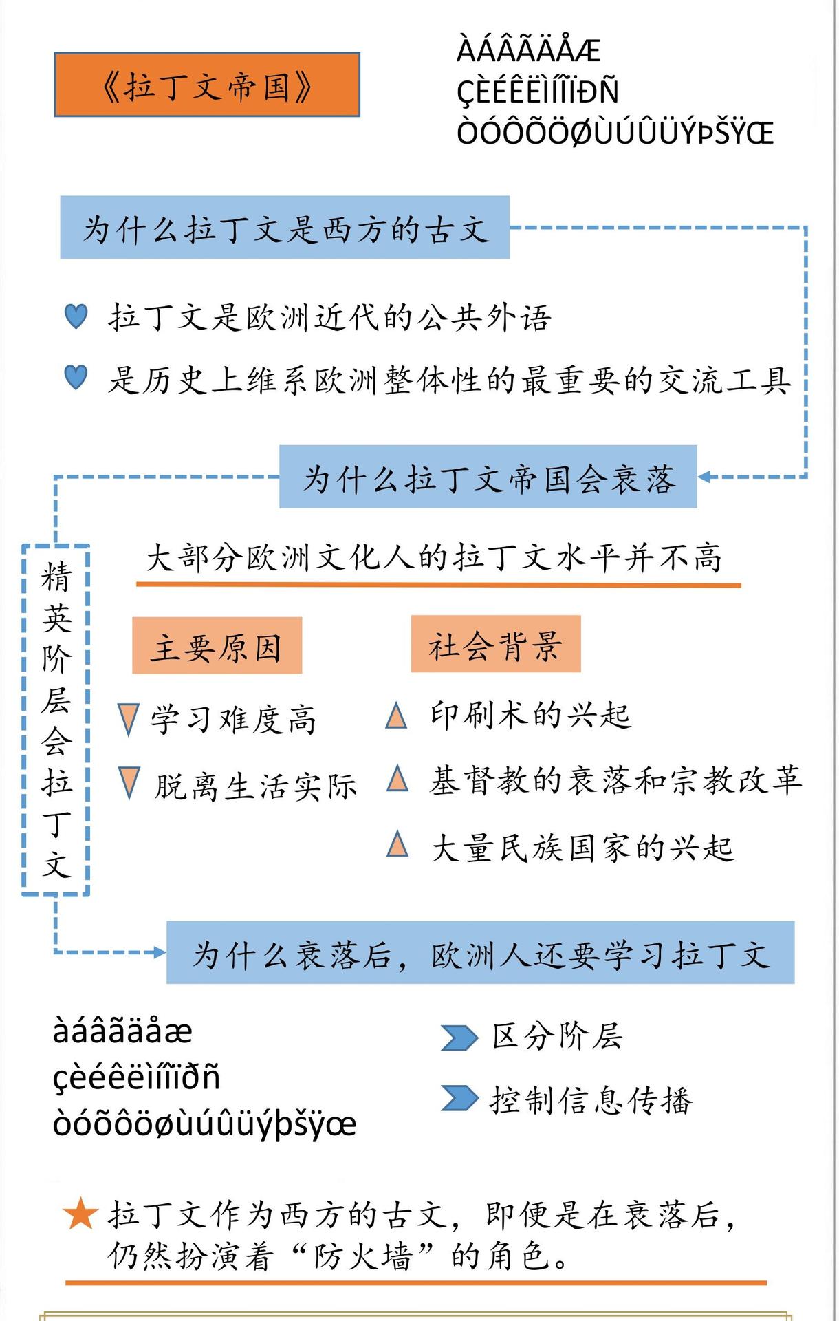 拉丁文帝国