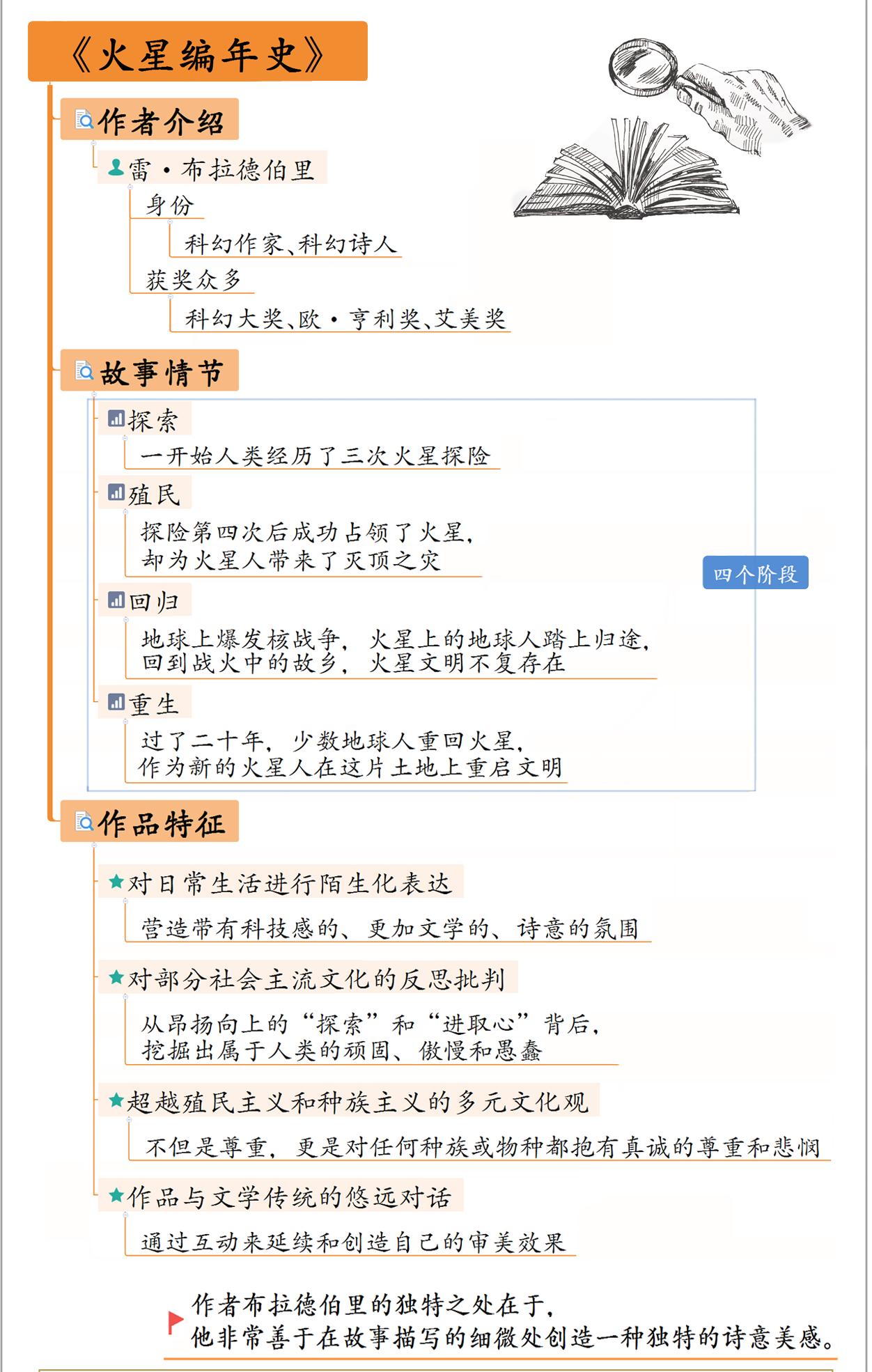 火星编年史 思维导图